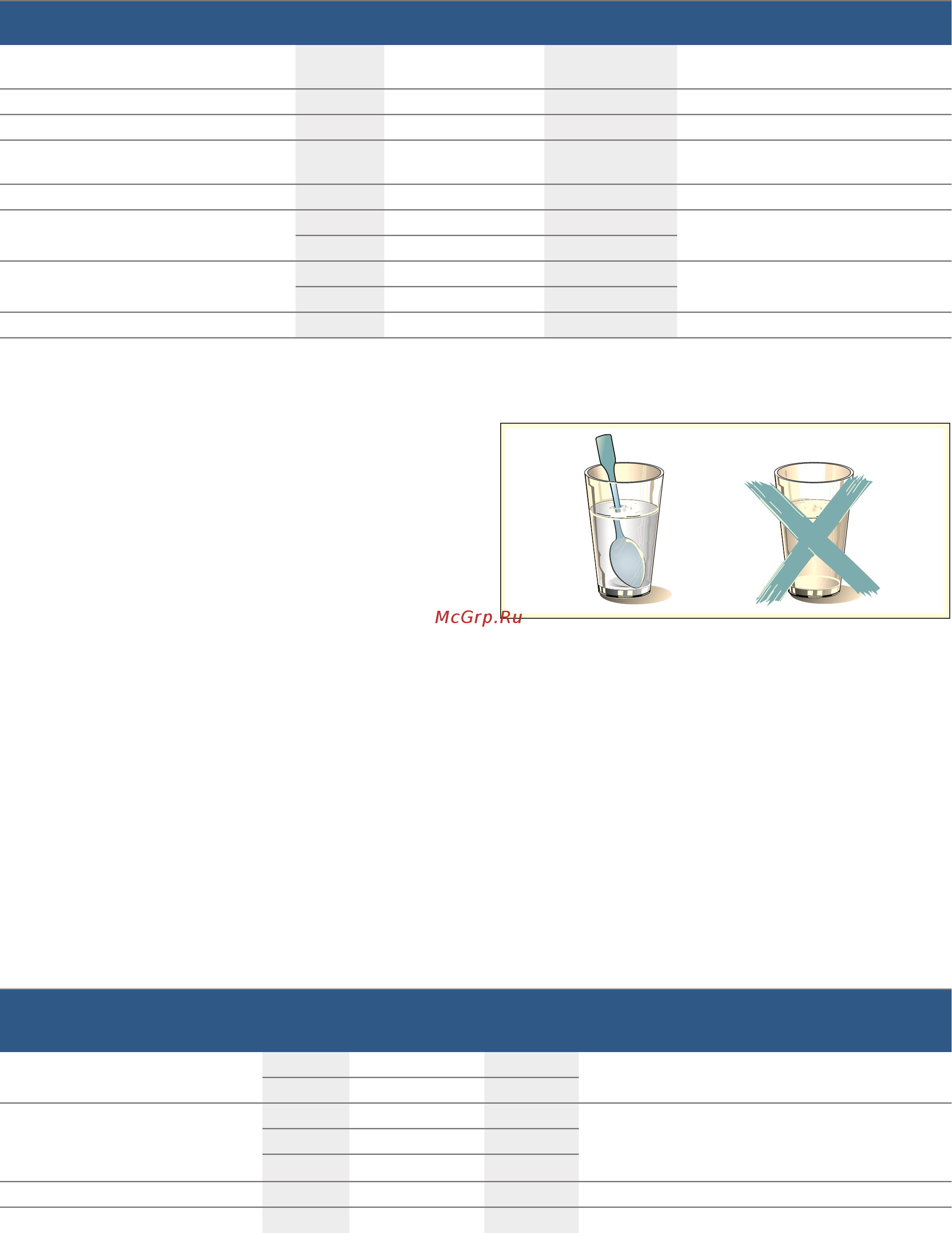 Bosch Serie 6 BFL554MW0 [76/80] Разогревание блюд