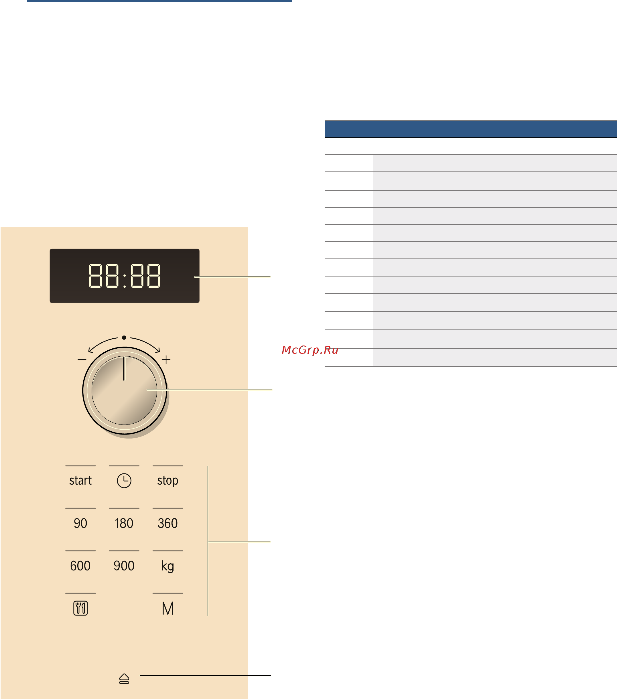 Bosch Serie 6 BFL554MW0 [8/80] A készülék megismerése