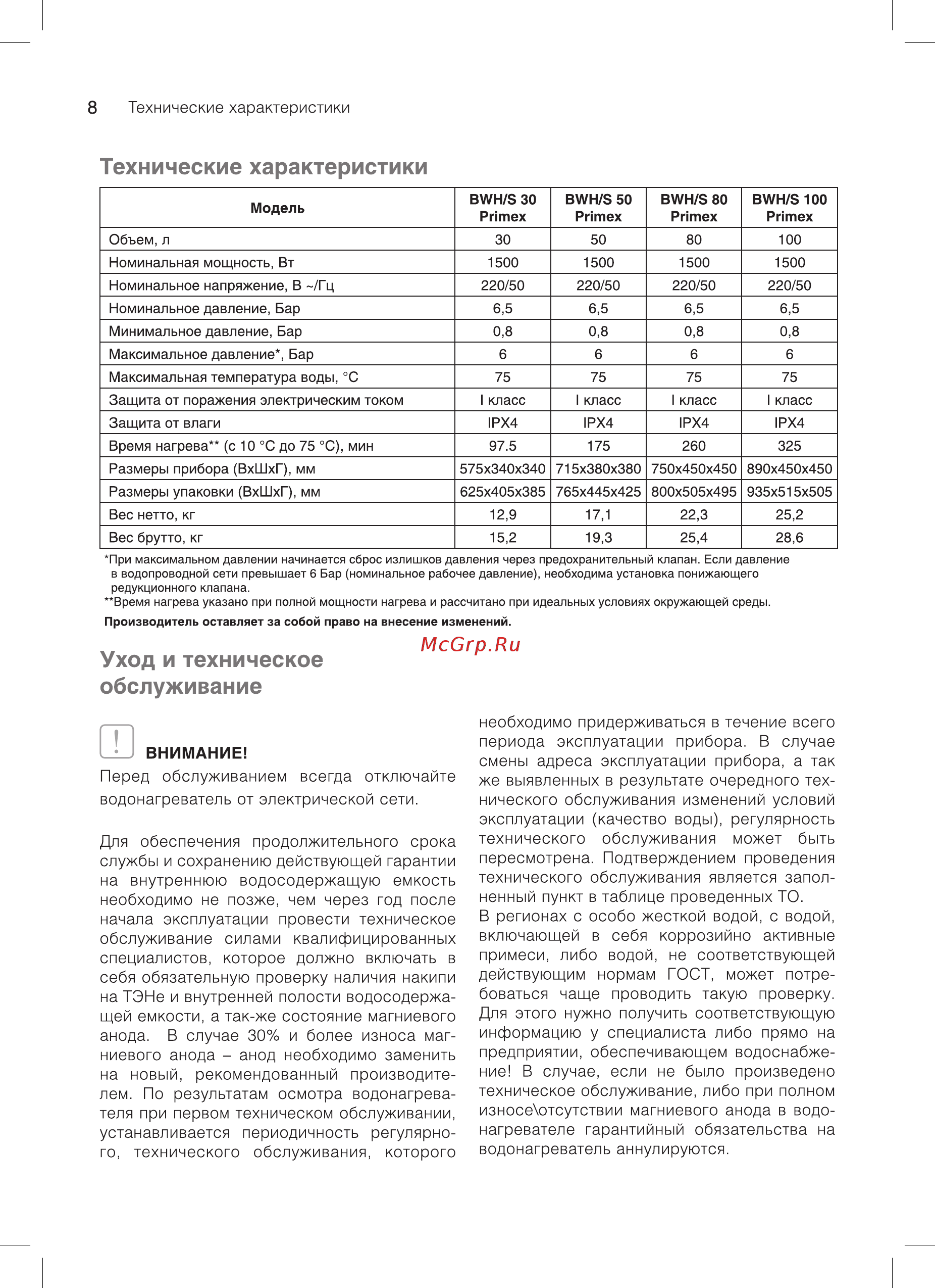 Ballu BWH/S 50 Primex НС-1121584 [8/20] Технические характеристики
