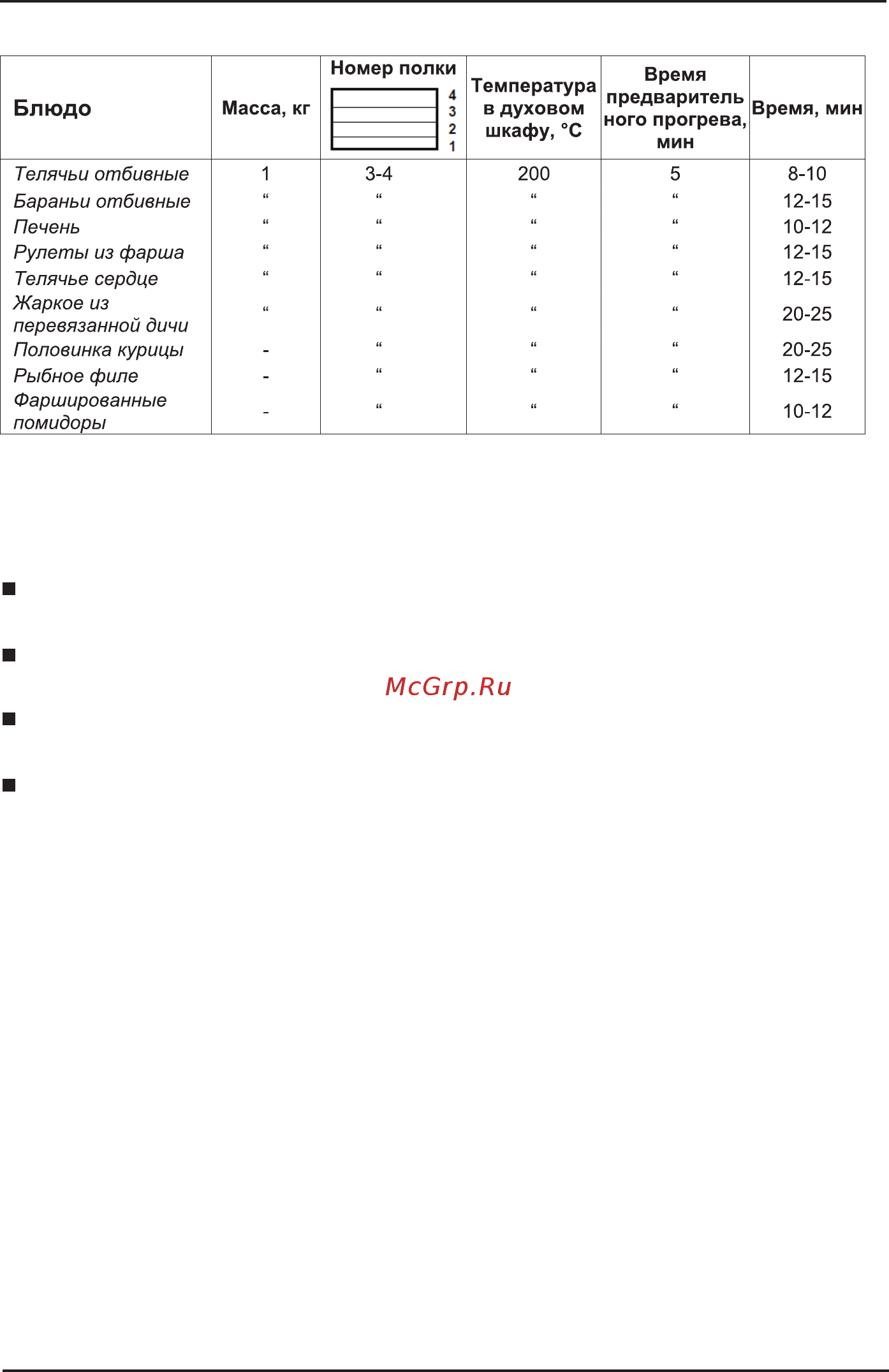 Korting OKB 4604 CRC [12/23] Положение внутренних решеток гриля для особого приготовления