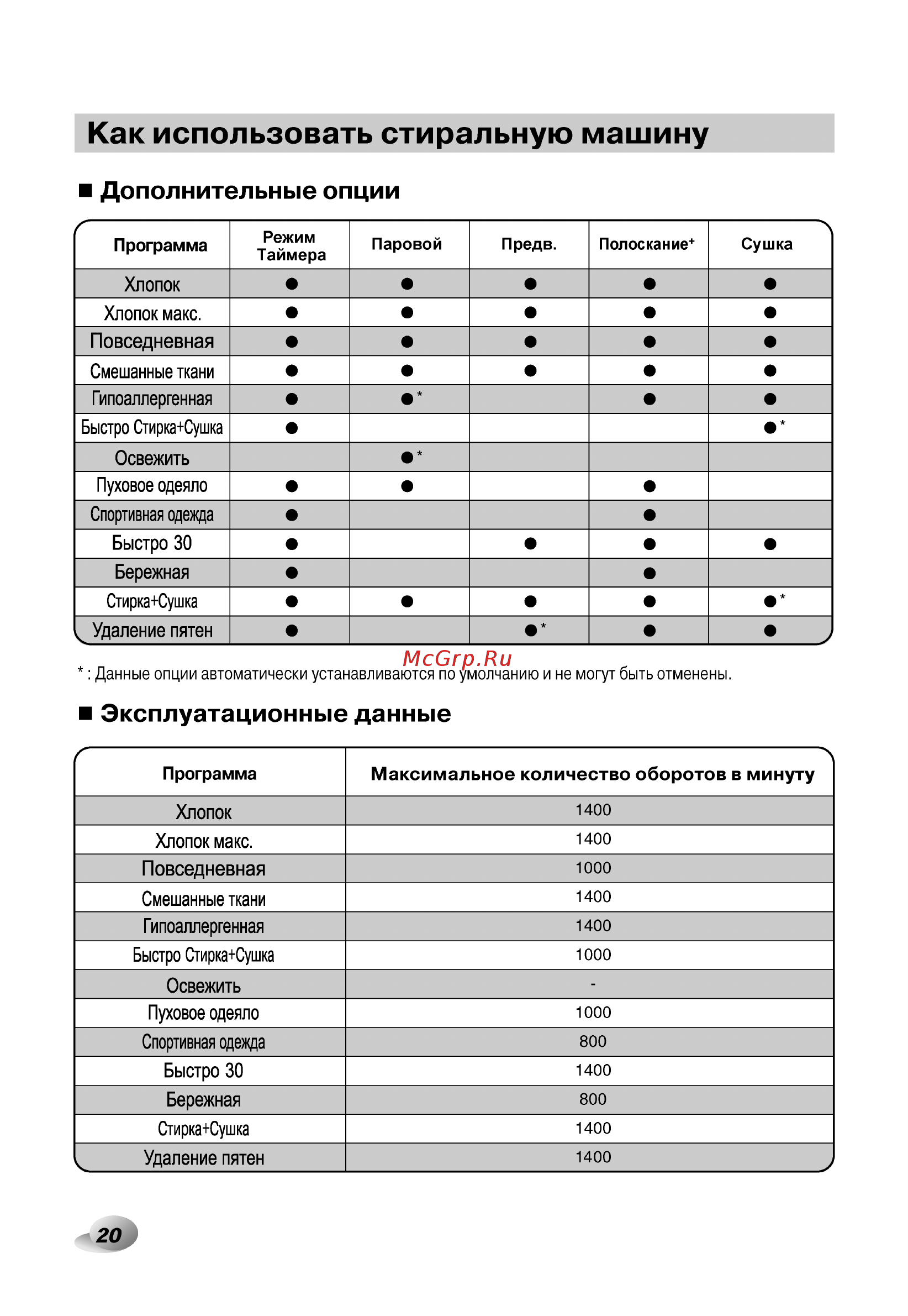 LG F14U2TDH1N с сушкой Инструкция по эксплуатации онлайн [20/44] 375591