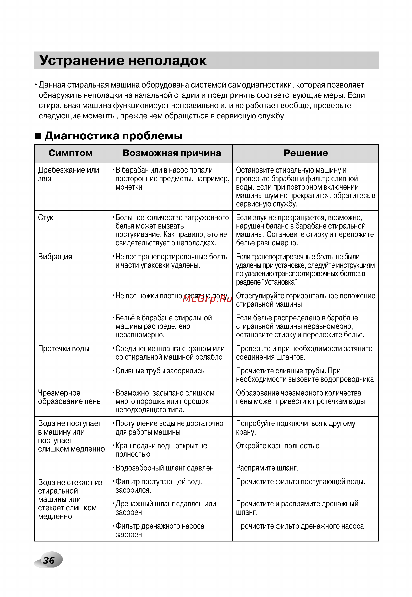 LG F14U2TDH1N с сушкой [36/44] Устранение неполадок