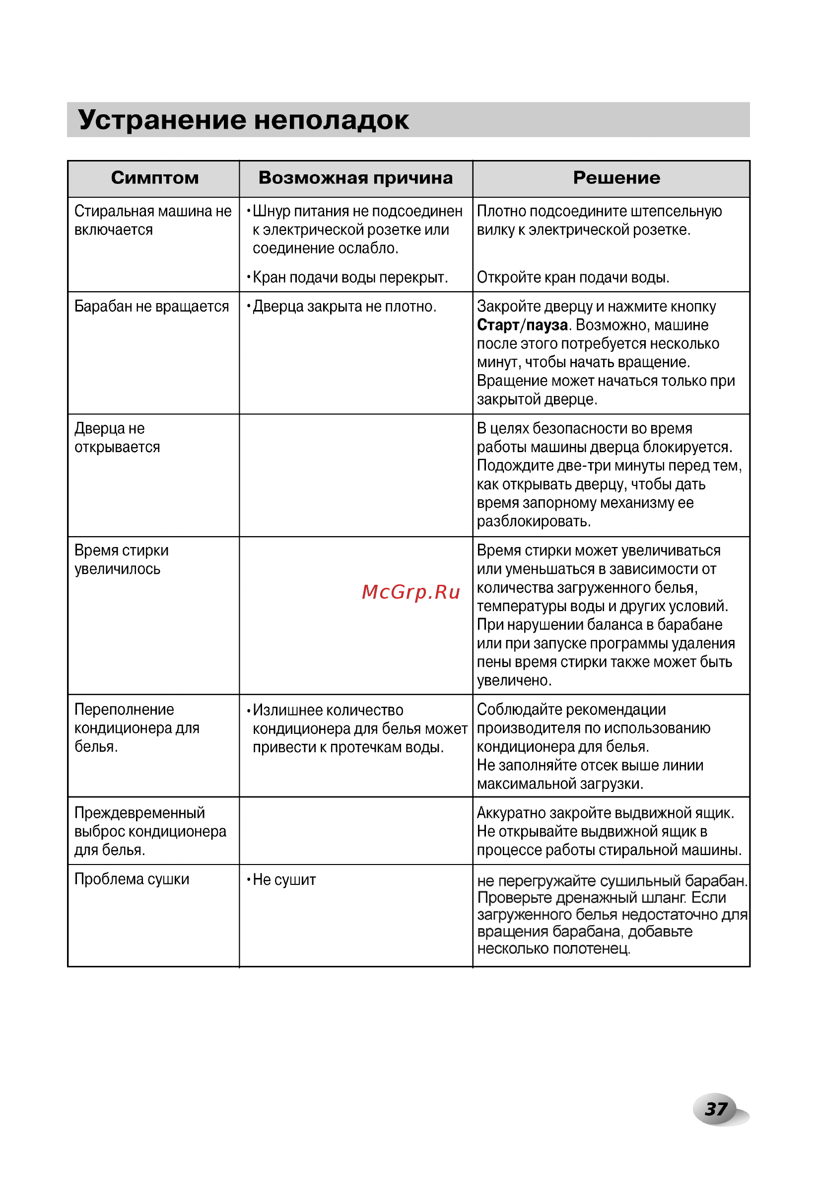 LG F14U2TDH1N с сушкой [37/44] Старт пауза