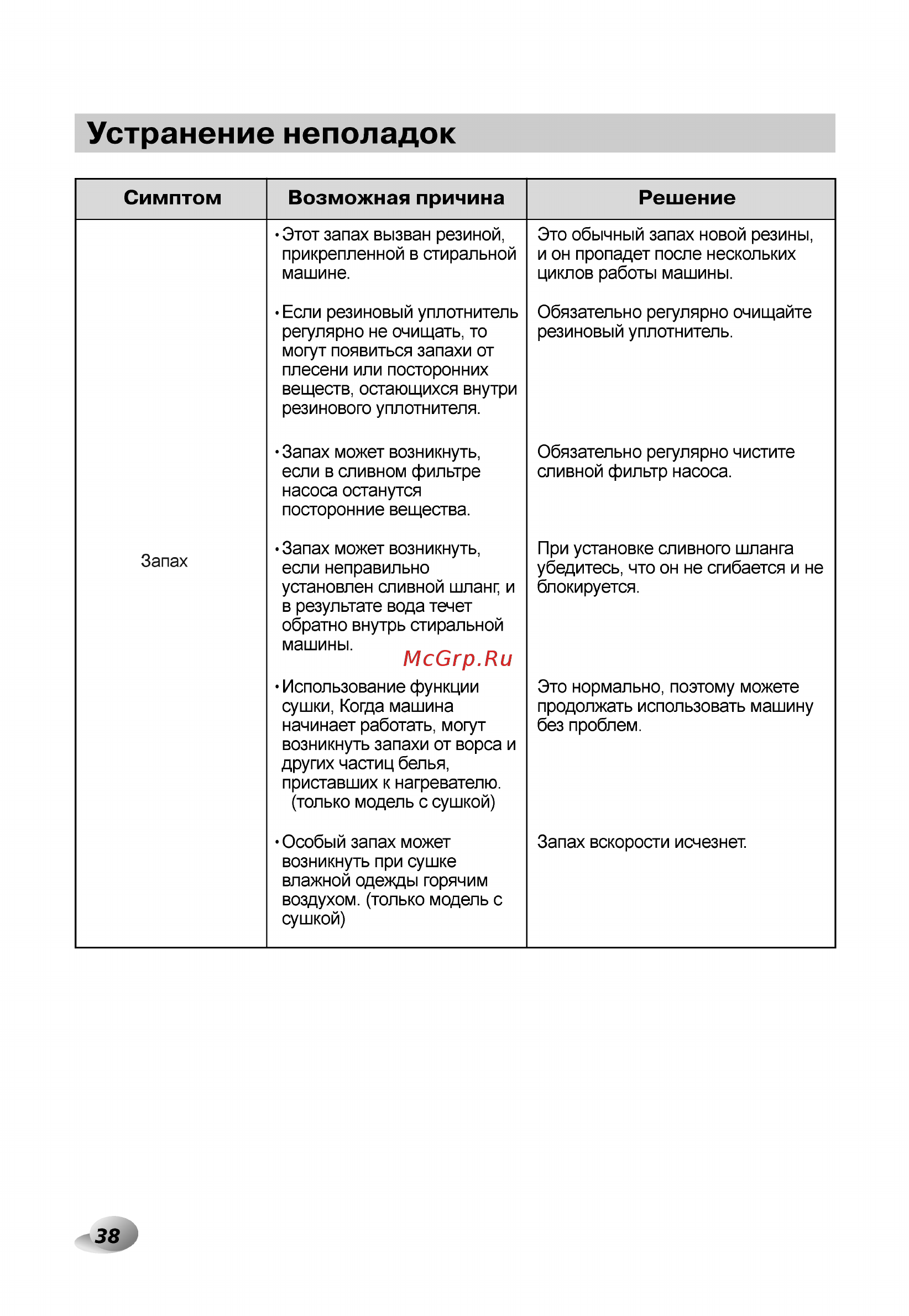 LG F14U2TDH1N с сушкой [38/44] Устранение неполадок
