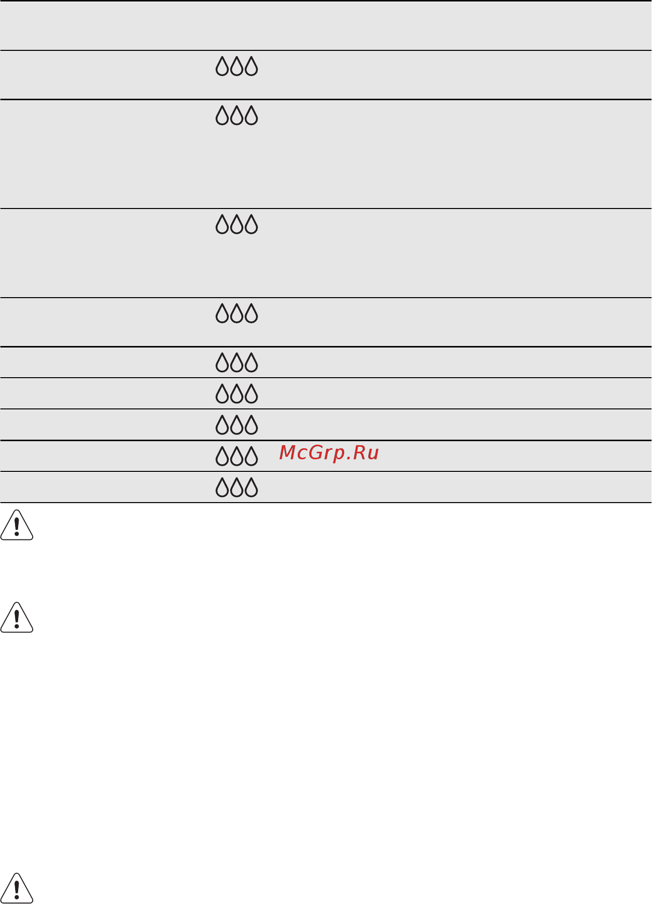 AEG S93200KDM0 [11/80] Humid up to 1 month