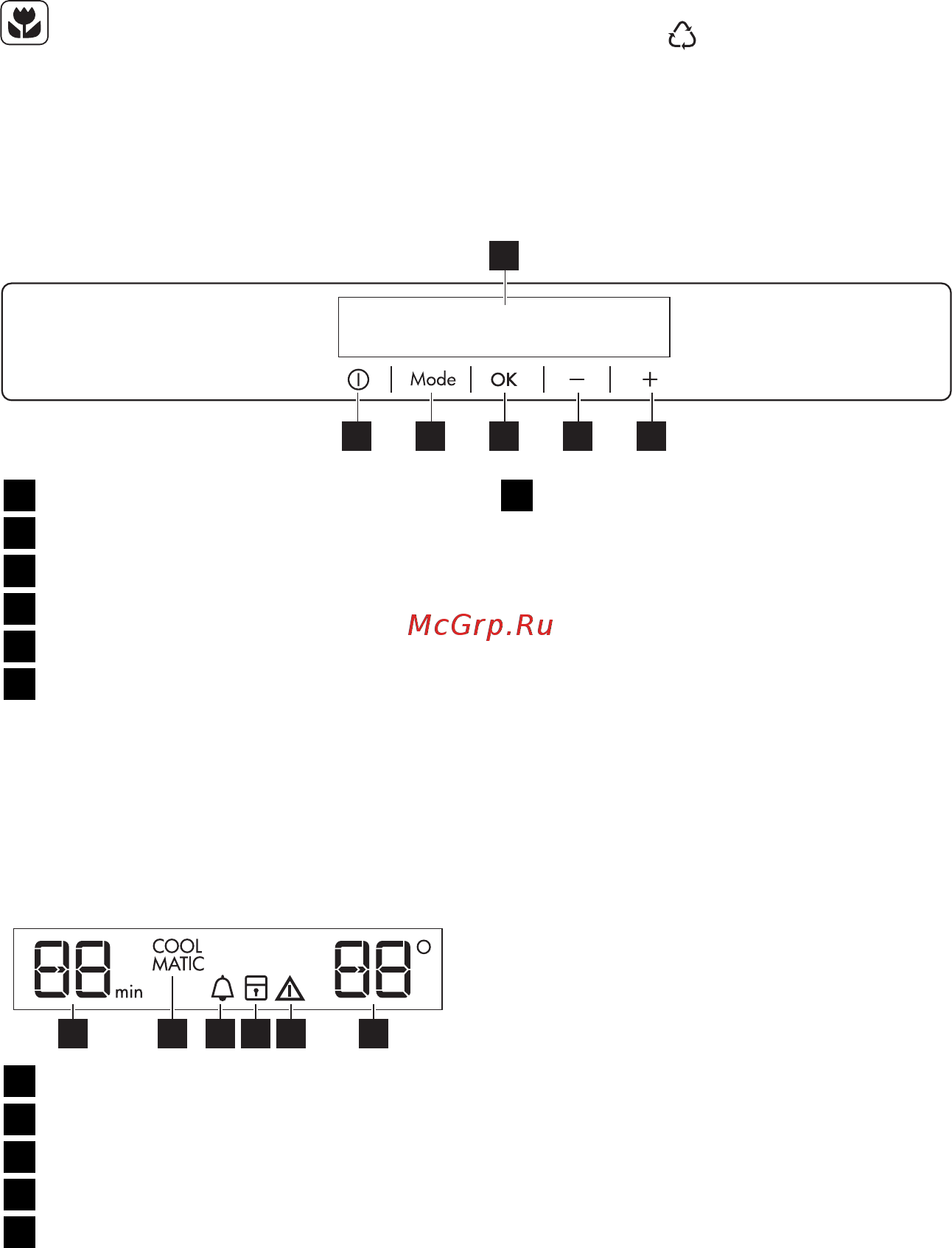 AEG S93200KDM0 [5/80] Control panel