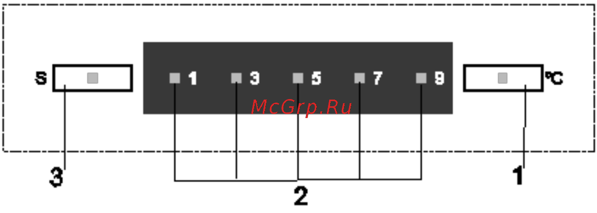 Snaige RF 36 NG (Z10026) [9/20] Описание панели электронного управления