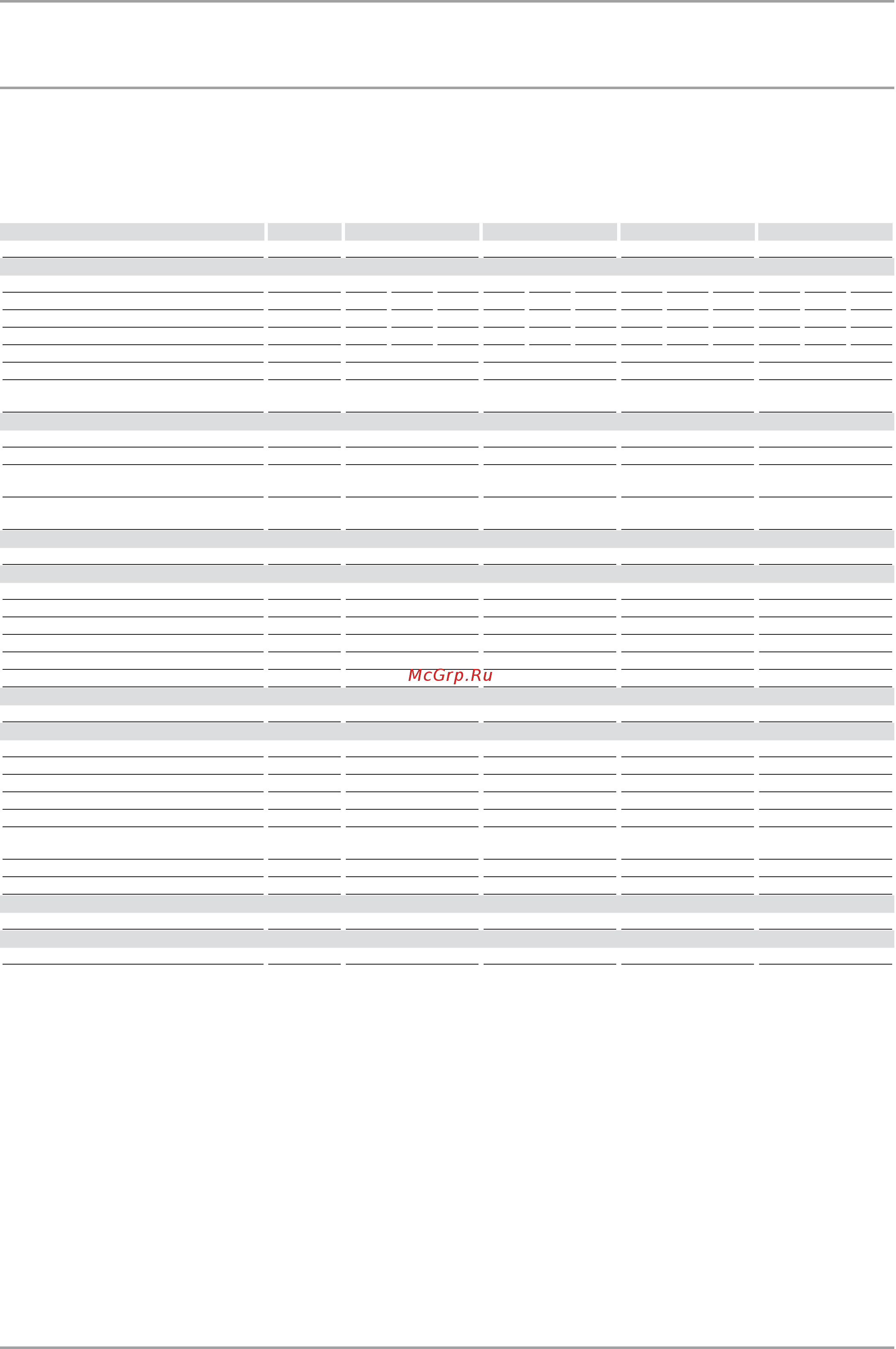Stiebel Eltron DHC8 [12/15] См главу таблица параметров