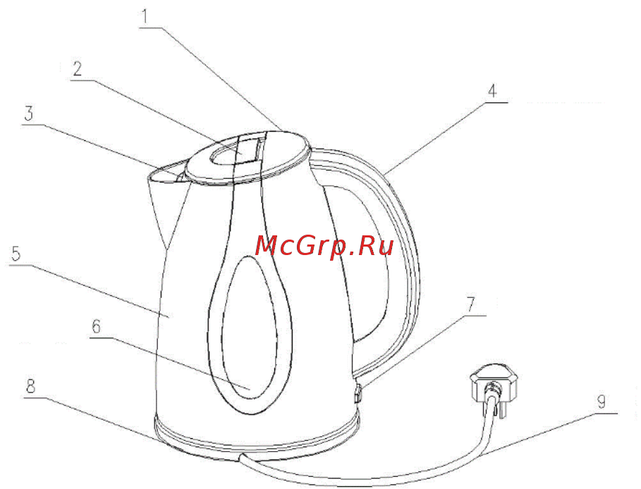 Polaris PWK 1752C Зеленый Инструкция по эксплуатации онлайн [6/39] 376058
