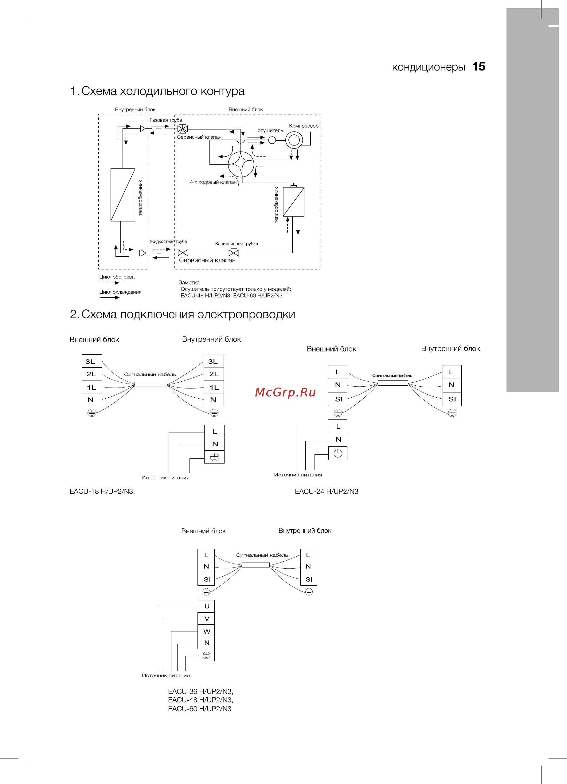 Electrolux EACU-36H/UP2/N3 [15/36] Схема подключения электропроводки