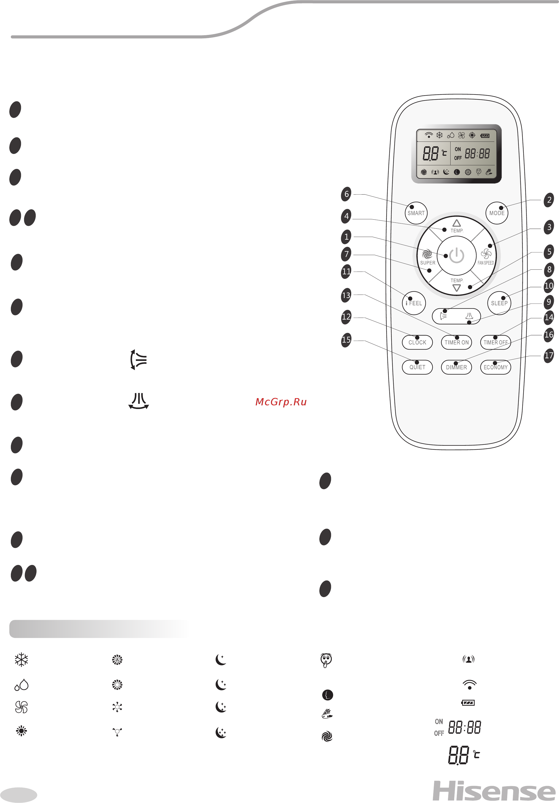 Hisense AS-07HR4SYDTG035 [7/20] Индикация дисплея