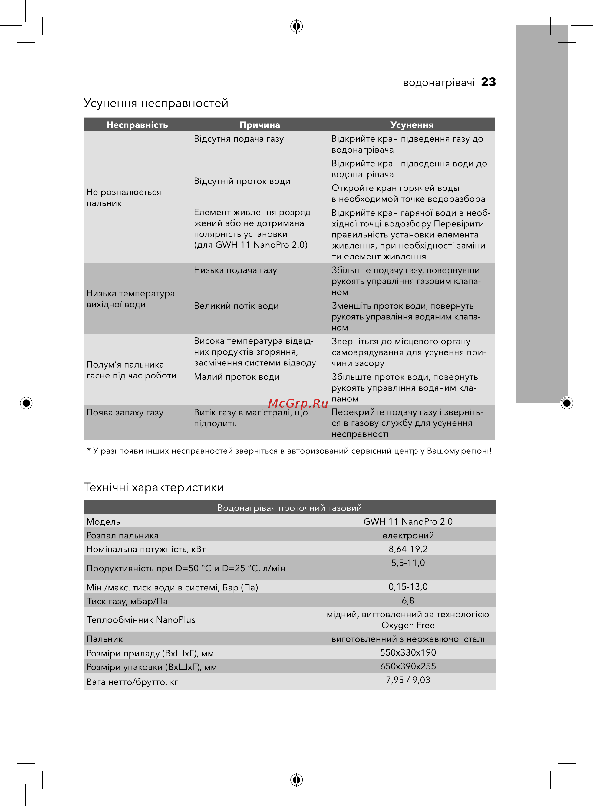 Electrolux GWH 11 NanoPro 2.0 НС-1139046 Инструкция по эксплуатации онлайн [23/32] 868150