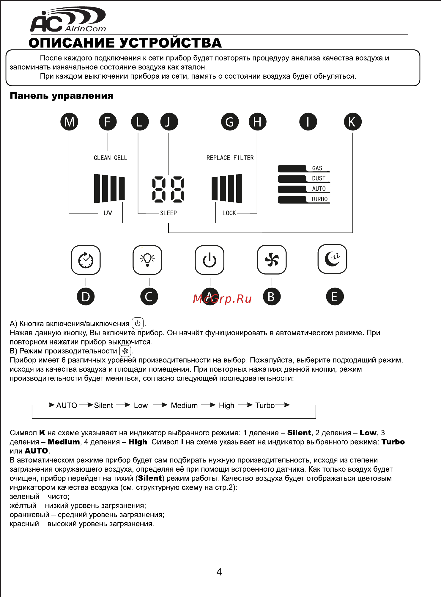 AIC XJ-4000 [5/16] Панель управления