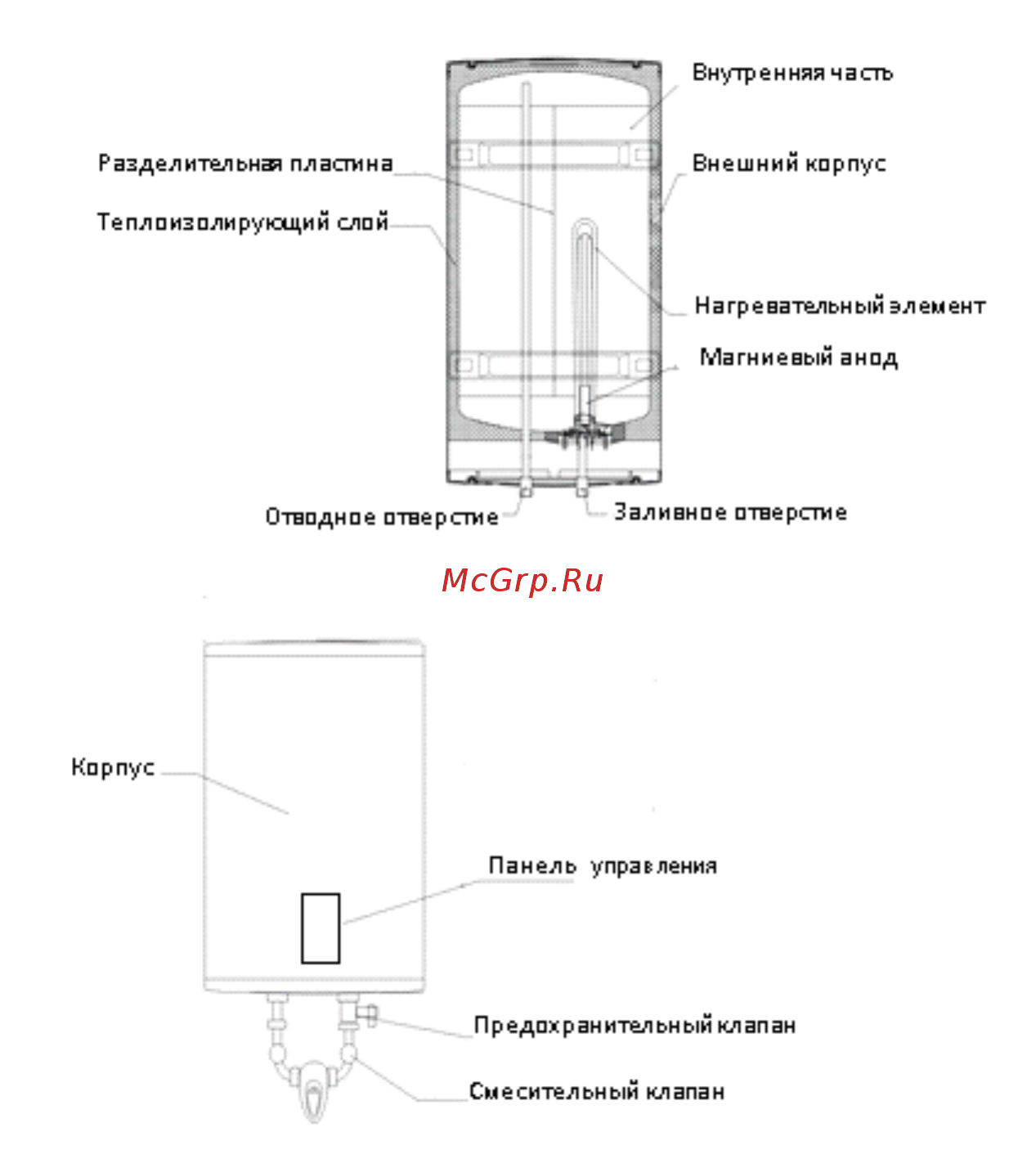 Polaris FD IMF 10 V Инструкция по эксплуатации онлайн [5/42] 377260