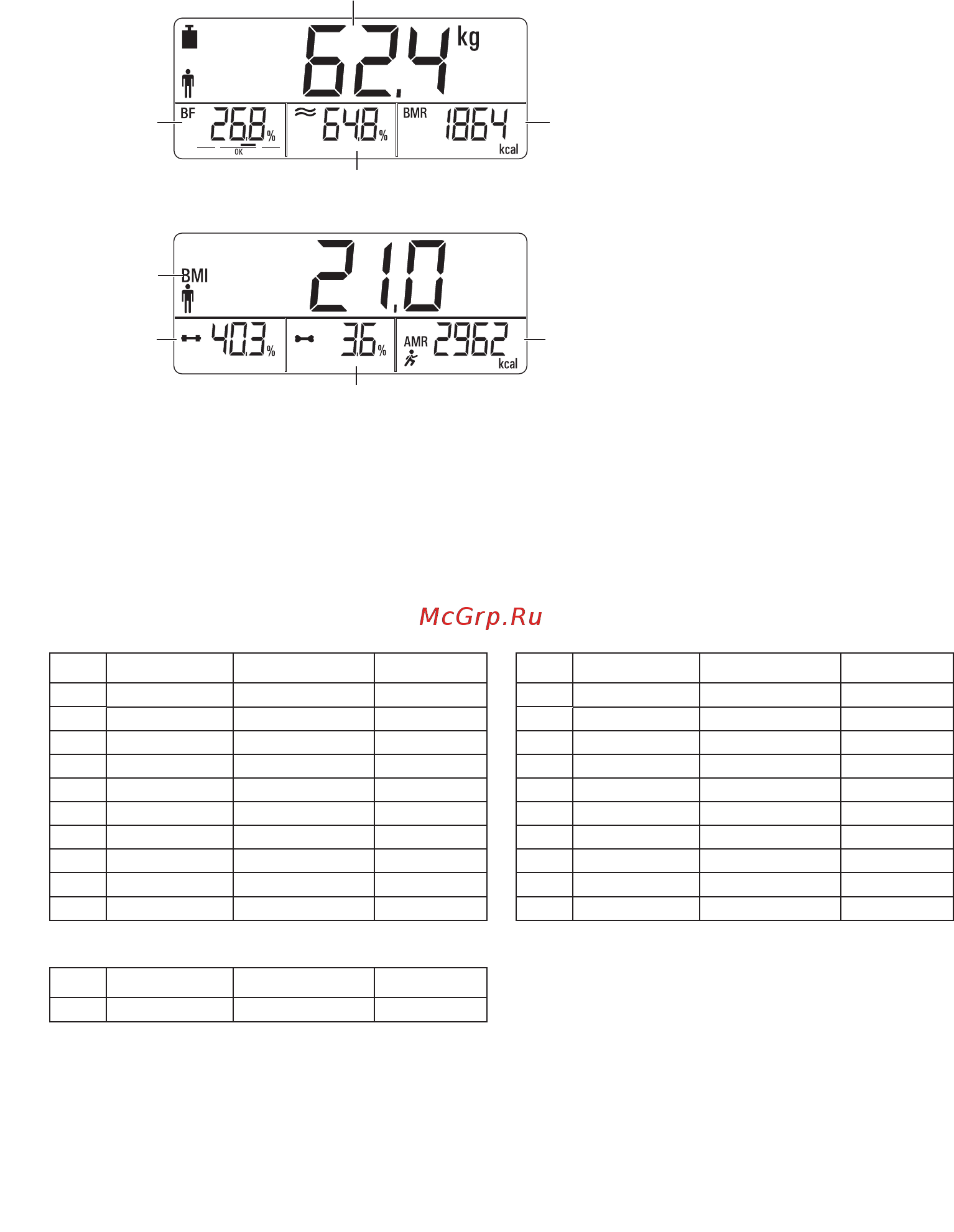 Beurer BG21 764.30 [12/60] Evaluation of results
