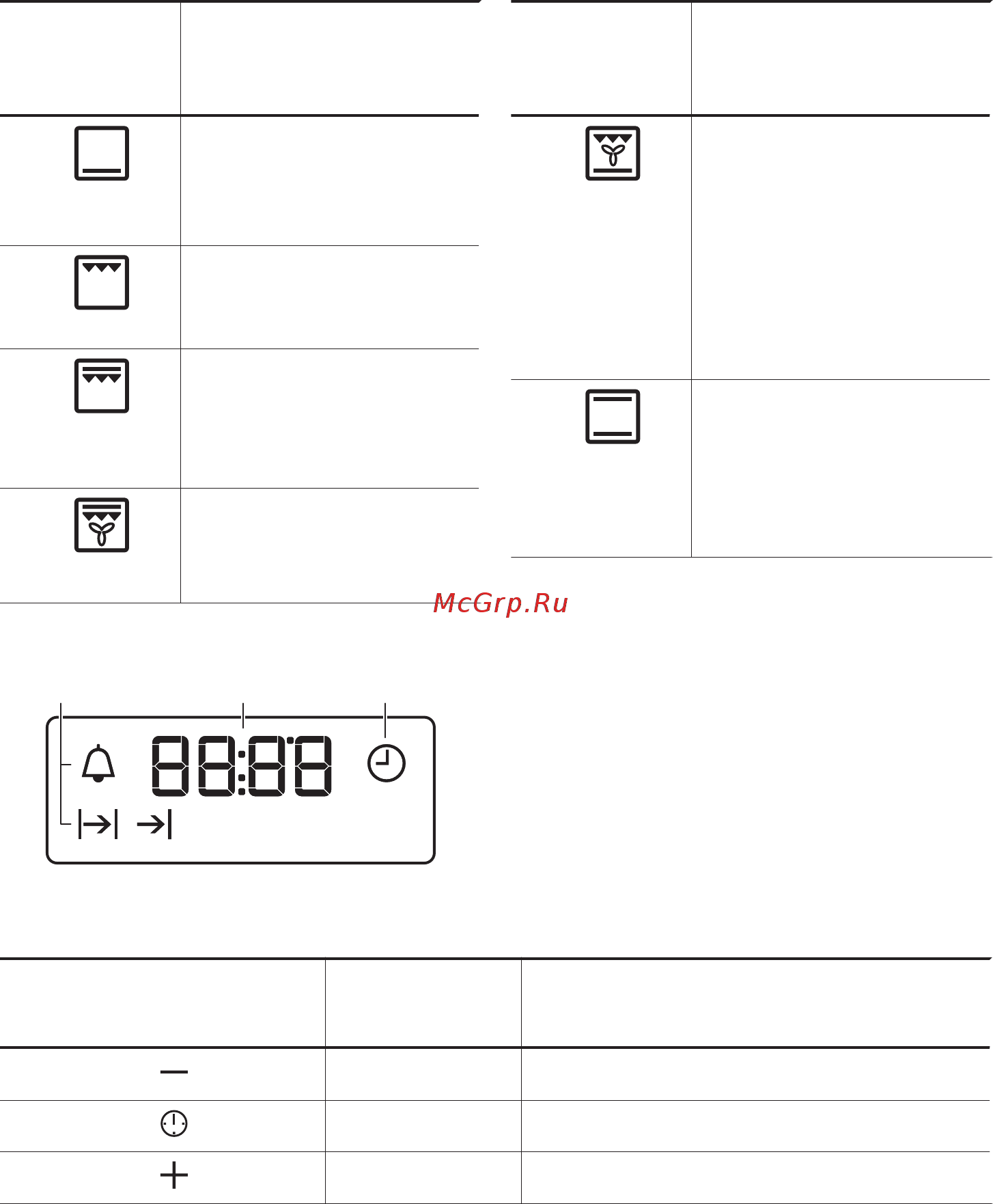 Zanussi OPZA4330B 949 496 904 [8/60] Дисплей