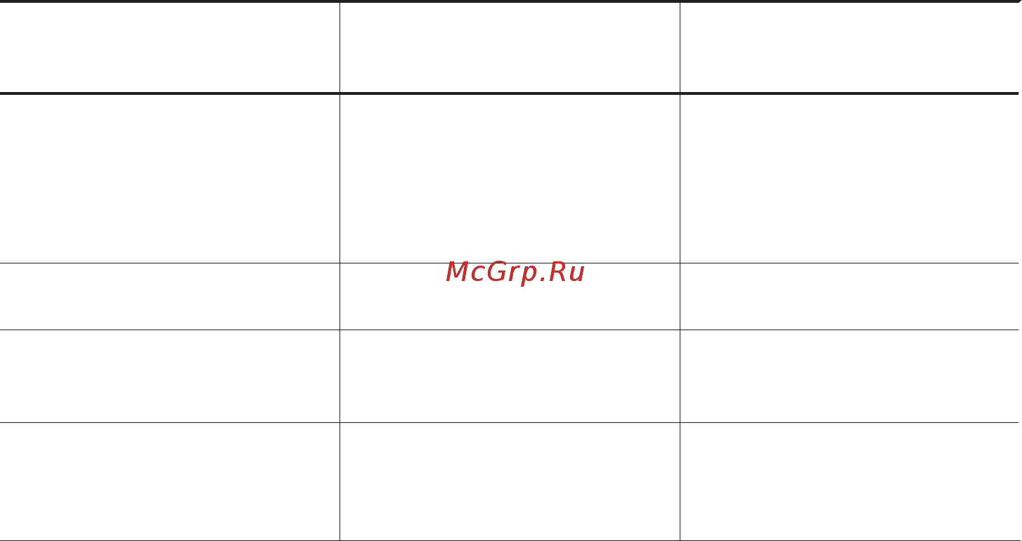 Zanussi GPZ263SN 949 640 635 [10/52] Ақаулықты түзету шешімін өзіңіз таба алмасаңыз