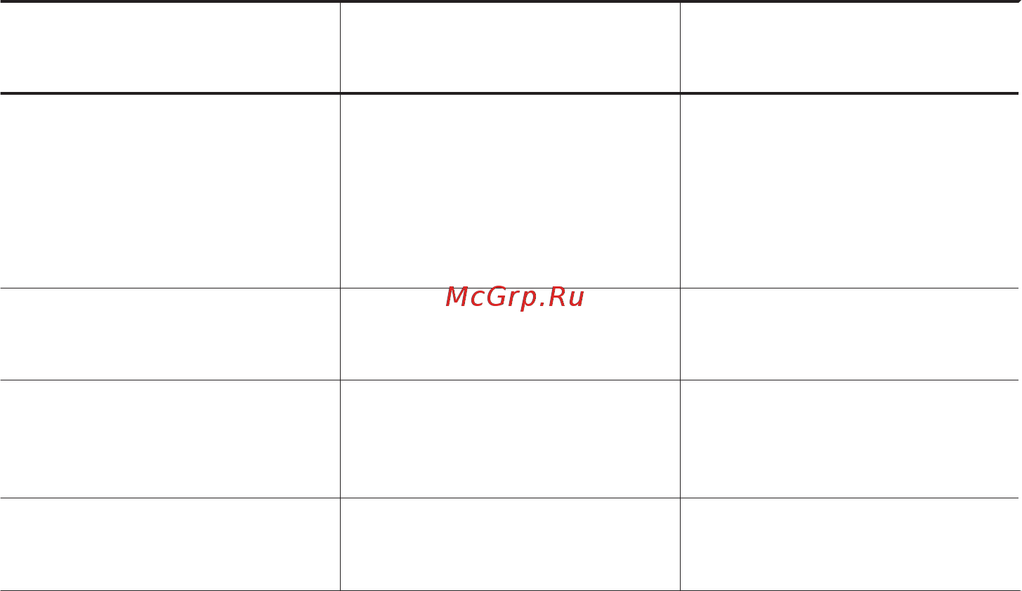 Zanussi GPZ263SN 949 640 635 [27/52] Если решение найти не удается
