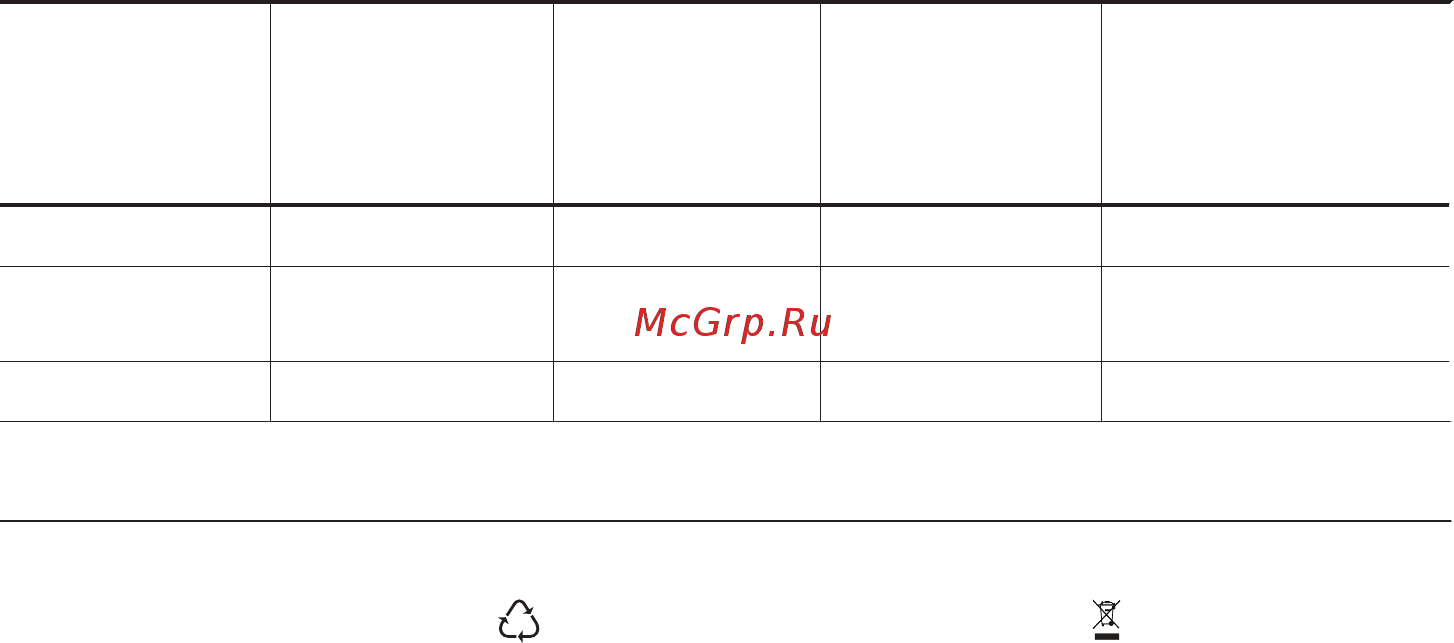 Zanussi GPZ263SB 949 640 619 [50/52] Газові конфорки для скрапленого газу g30 g31 30 30 мбар