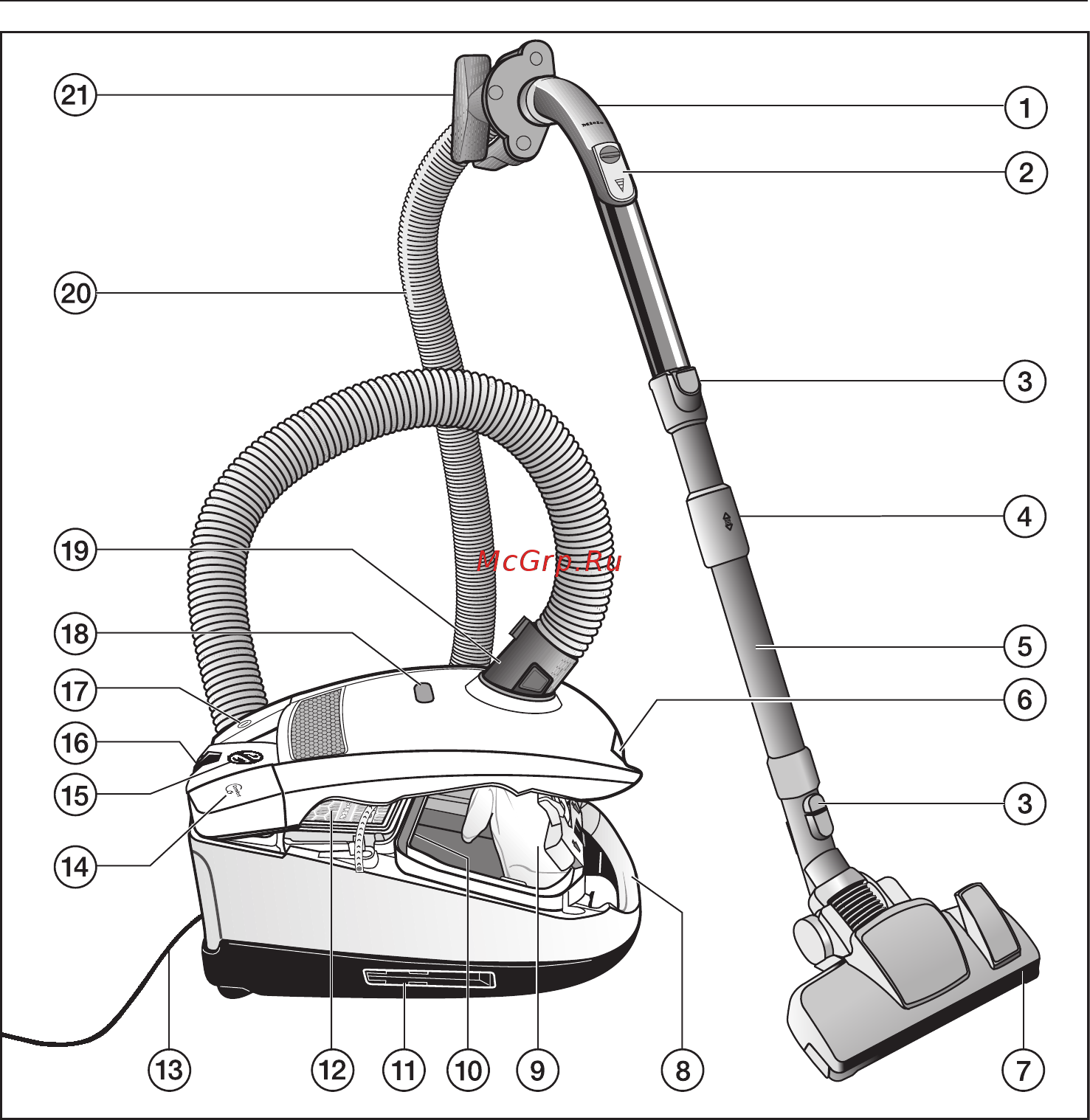 Miele SGEA3 Complete C3 Cat&Dog [10/40] Описание прибора