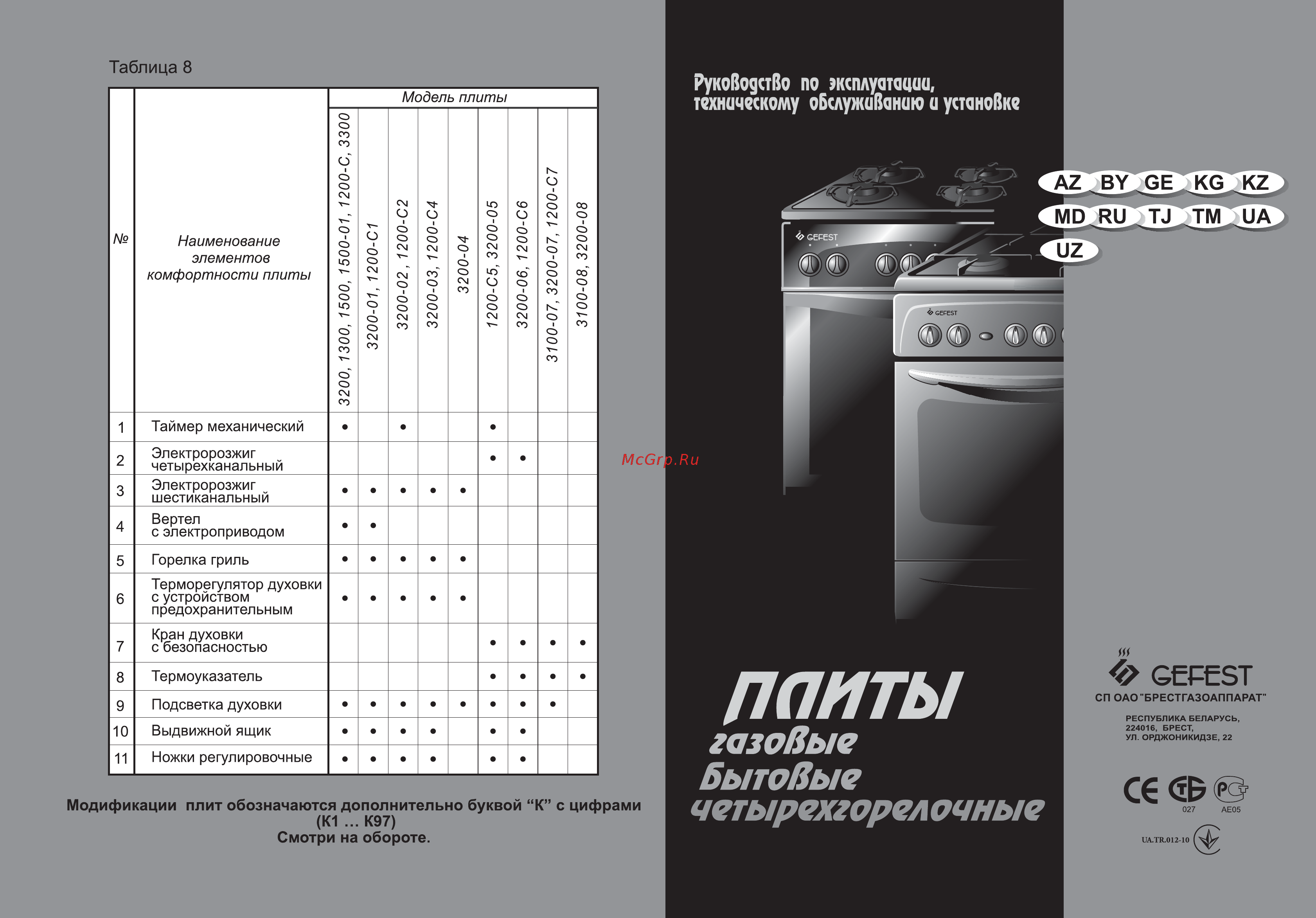 Gefest ПГ 1200-С7 К43 Коричневый Инструкция по эксплуатации онлайн