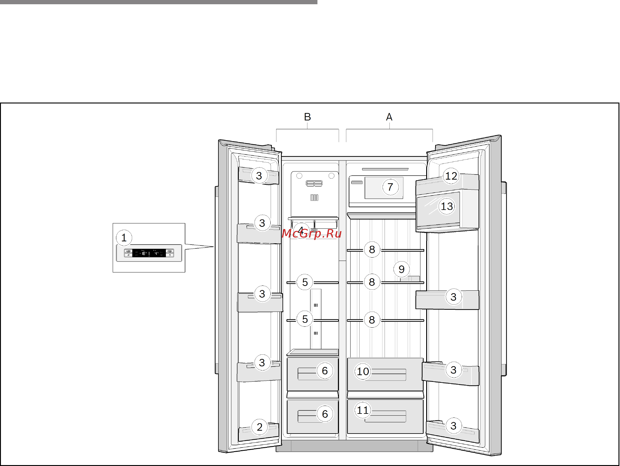 Bosch KAN90VB20R [10/21] Прибор