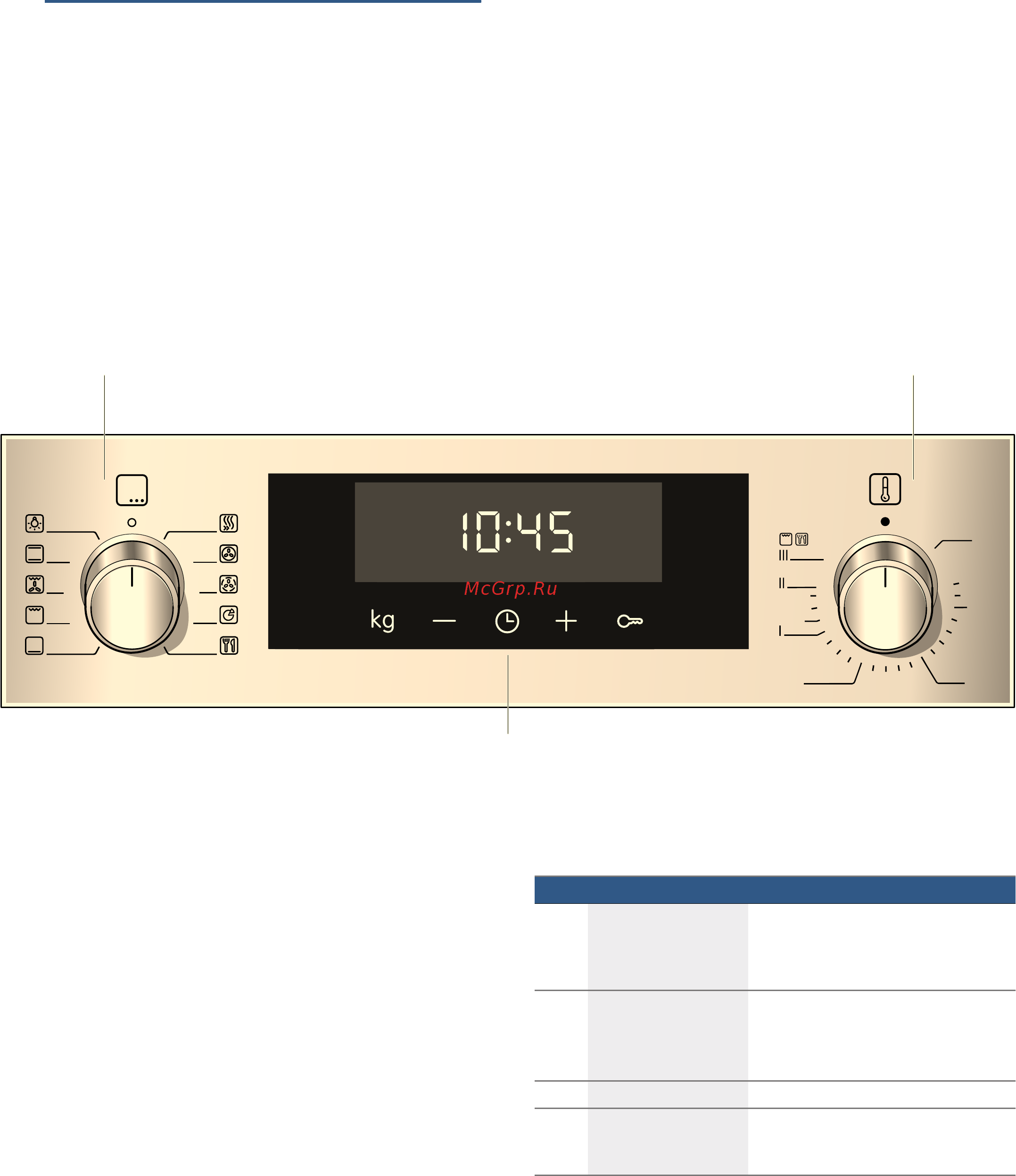 Bosch HBA317BW0R [8/40] Кнопки и дисплей
