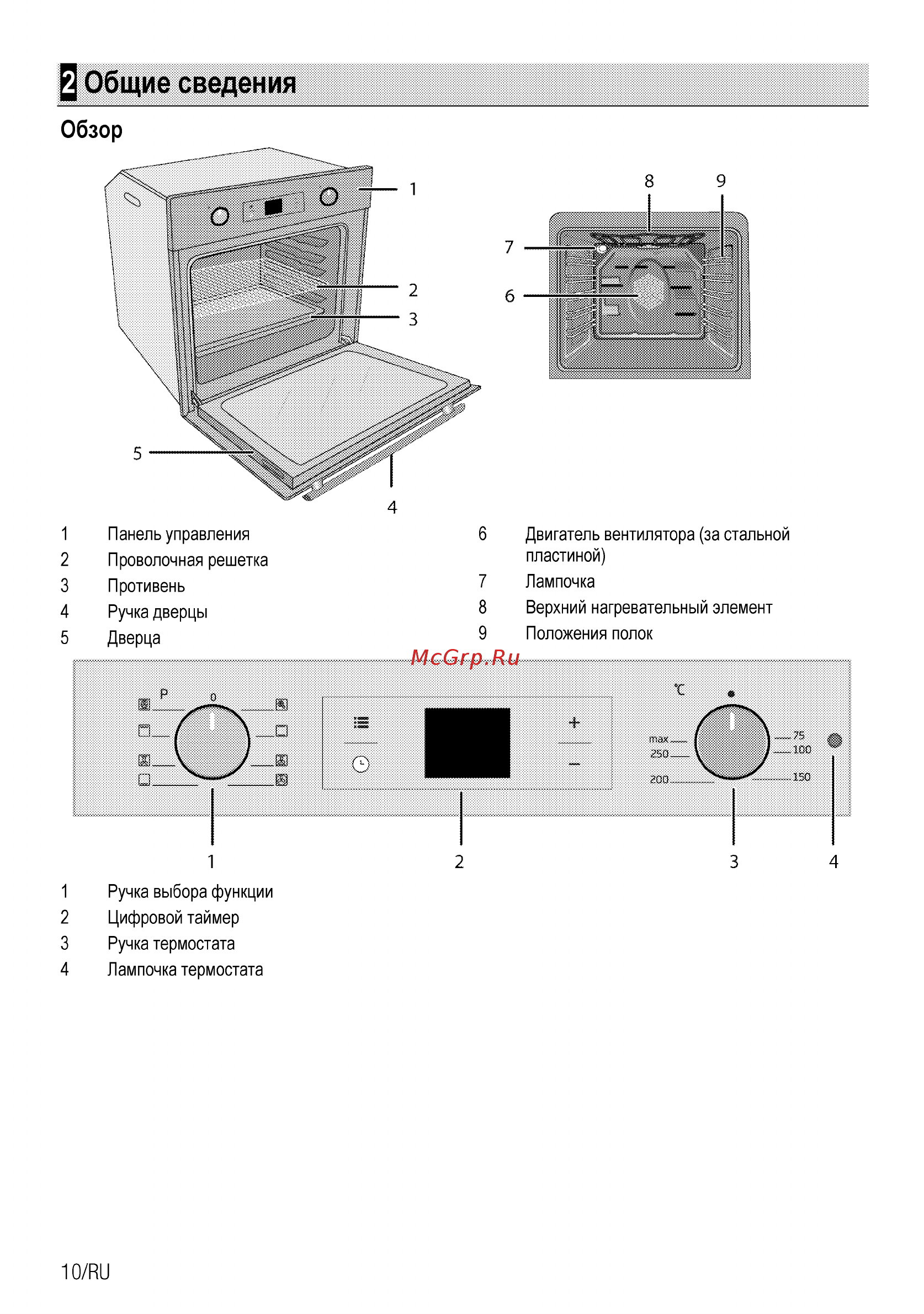 Beko BIM35300XMS [10/32] Общие сведения