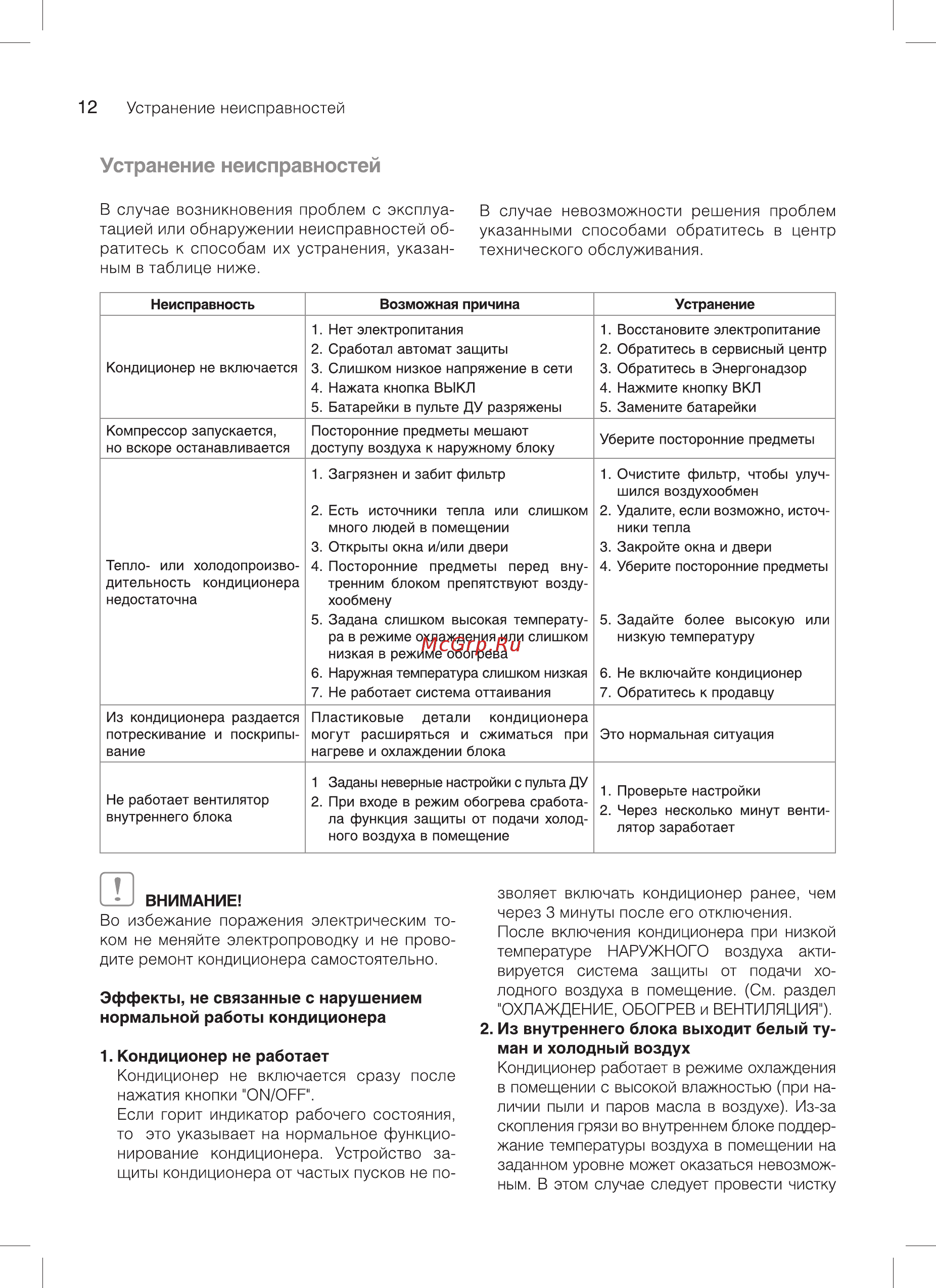 Ballu BSD-24HN1 [12/24] Устранение неисправностей