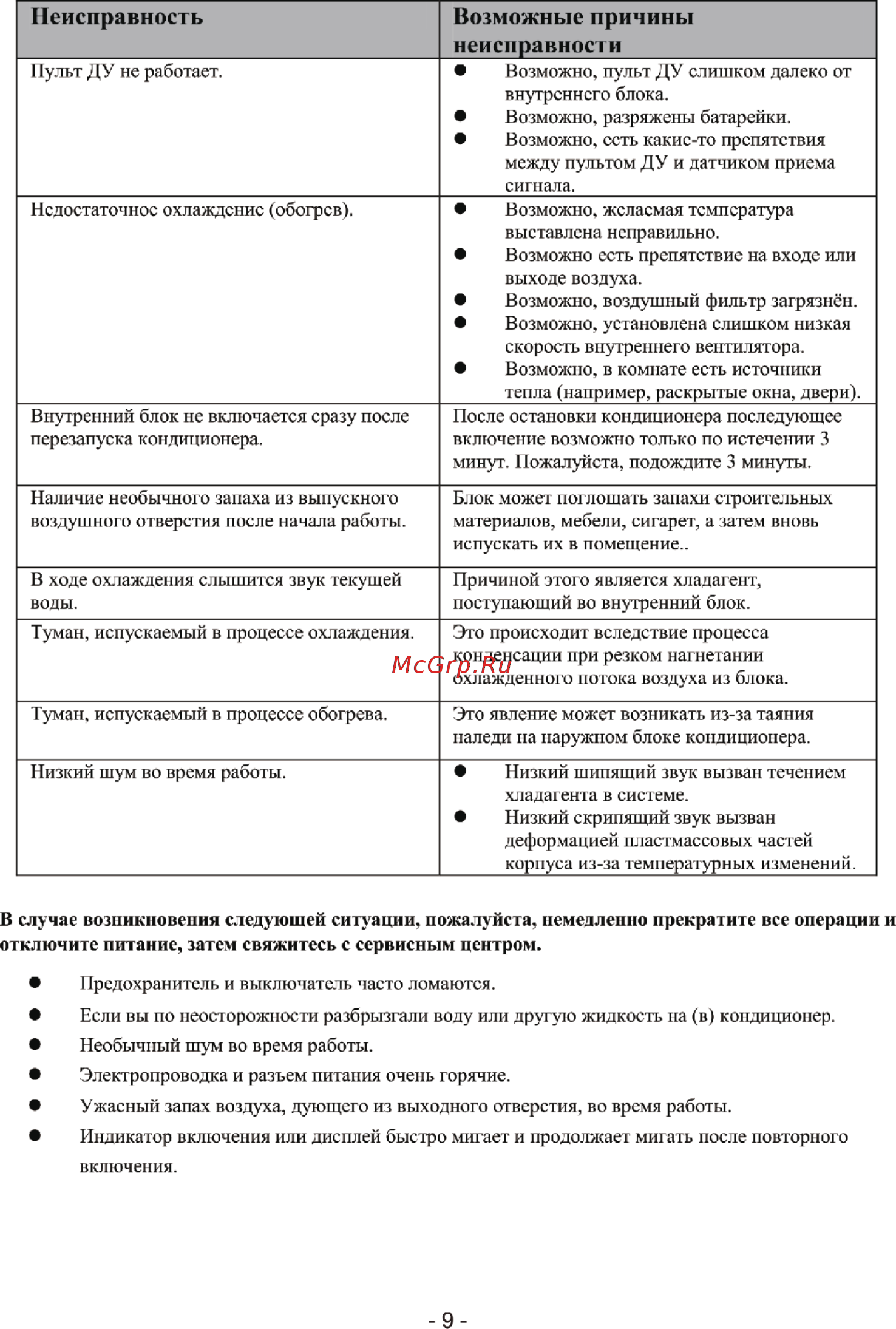 Roda Silver Inverter RS-AL09F/RU-AL09F Белый [11/20] Неисправность возможные причины неисправности