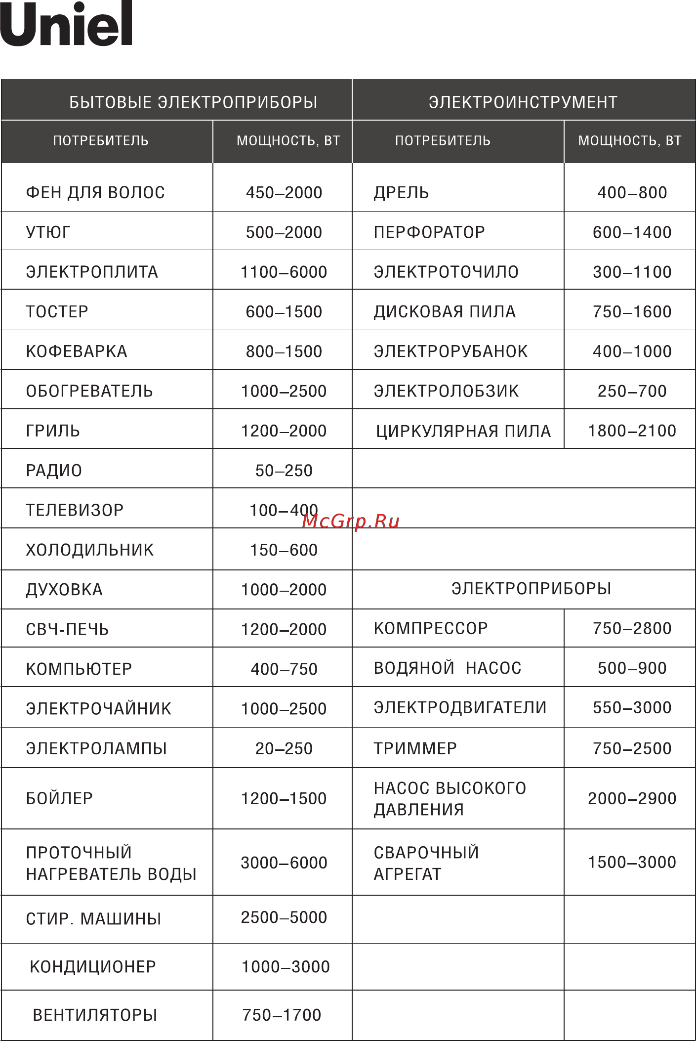 Uniel RS-1/8000 3113 Инструкция по эксплуатации онлайн [12/16] 378550