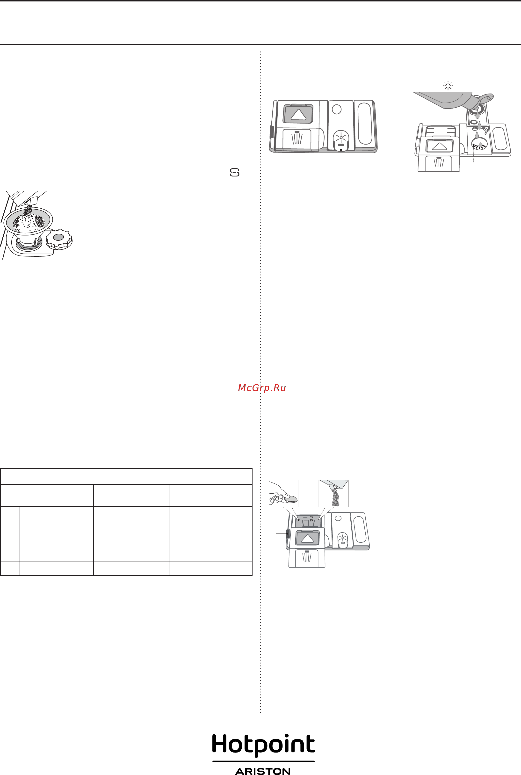 Hotpoint-Ariston HIO 3C22 W [2/8] Загрузка моющего средства