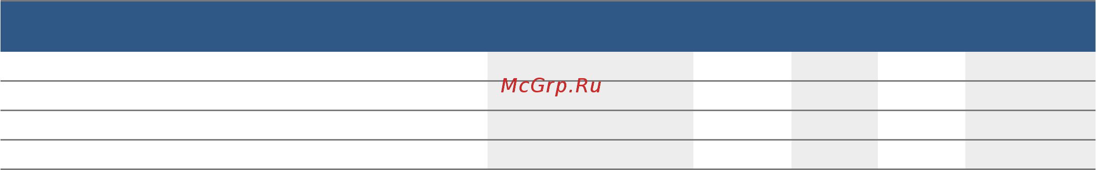 Bosch HBG337ES0R [31/40] Запеканки и гратены