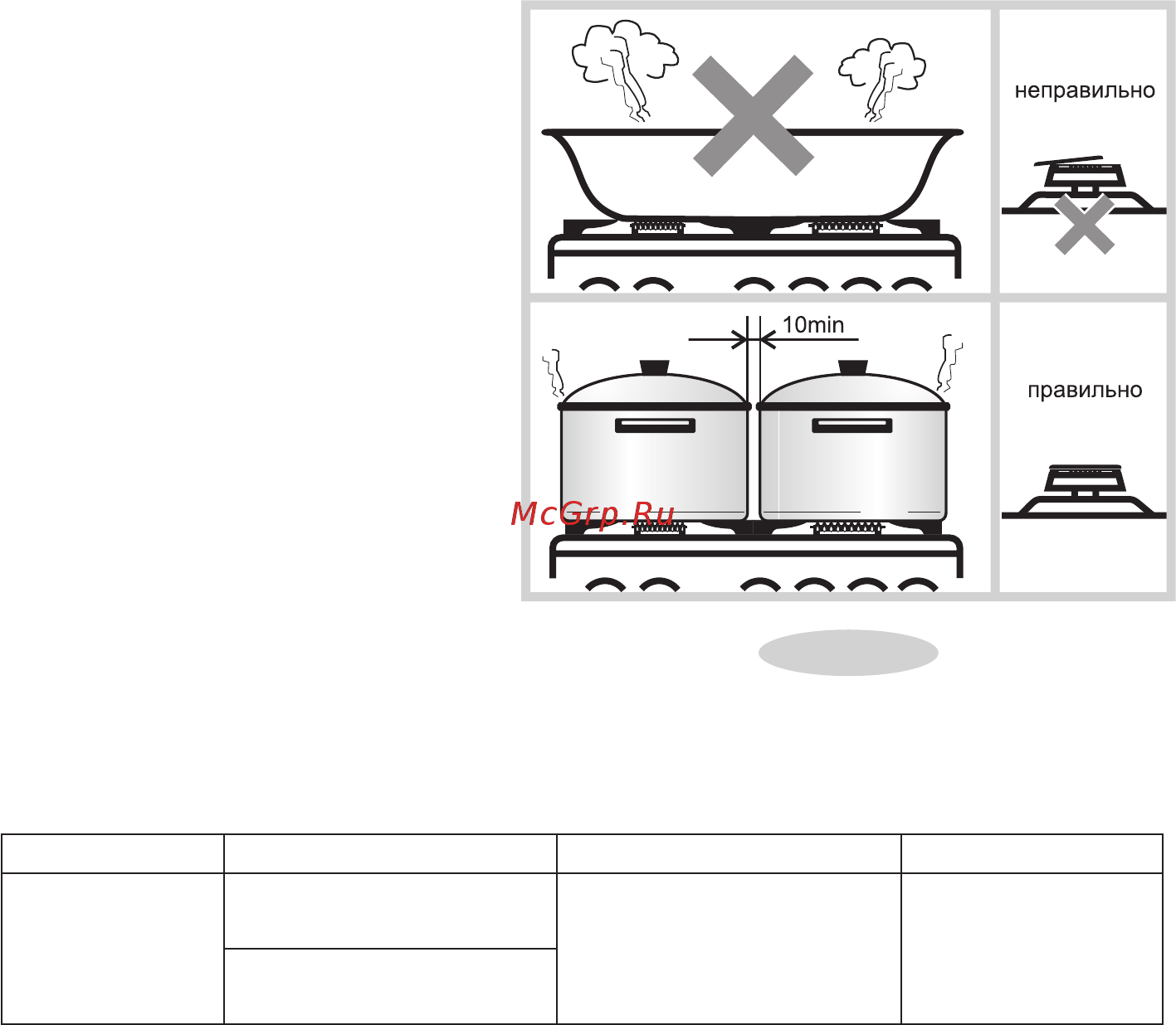 Gefest GC 532 E2 WH [21/28] Практические советы