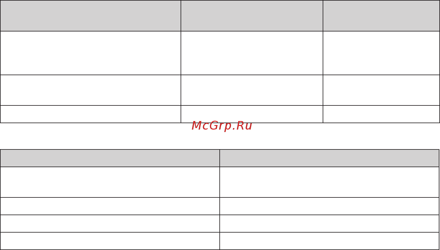 Gefest GC 532 E2 WH [6/28] Духовки л