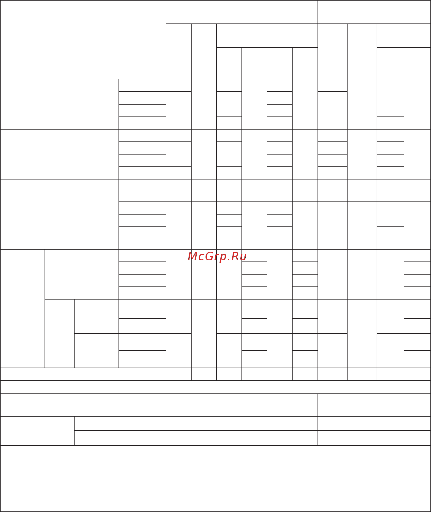 Gefest GC 532 E2 WH [7/28] Максимальный расход газа на плите
