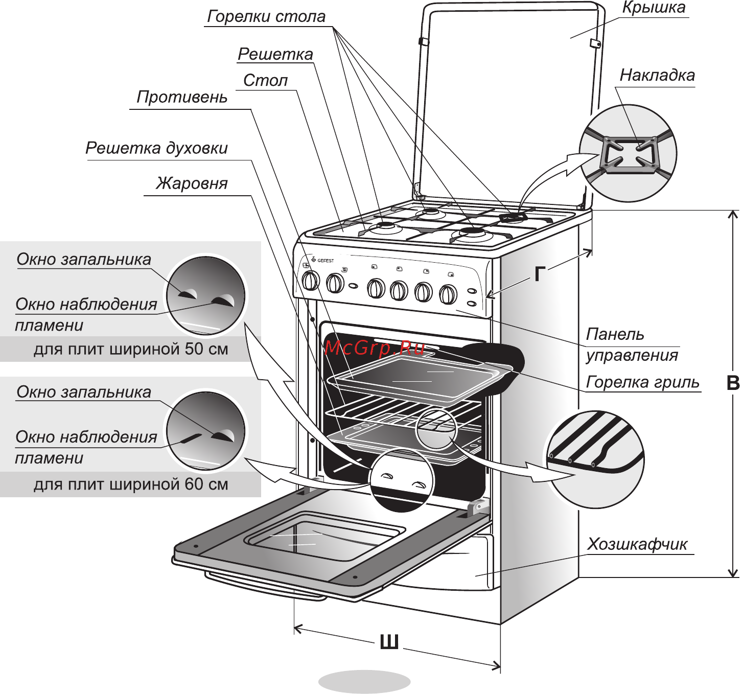 Gefest GC 532 E2 WH [9/28] Устройство и порядок работы