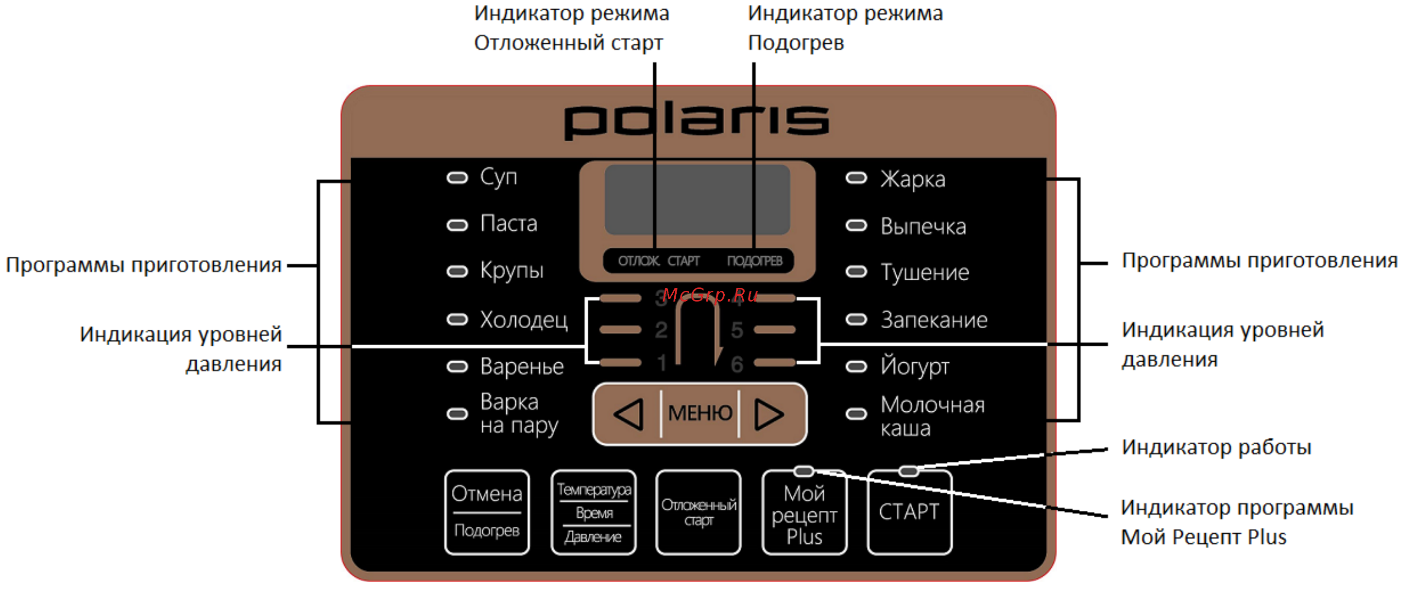 Polaris PPC 1005AD [7/28] Панель управления и дисплей