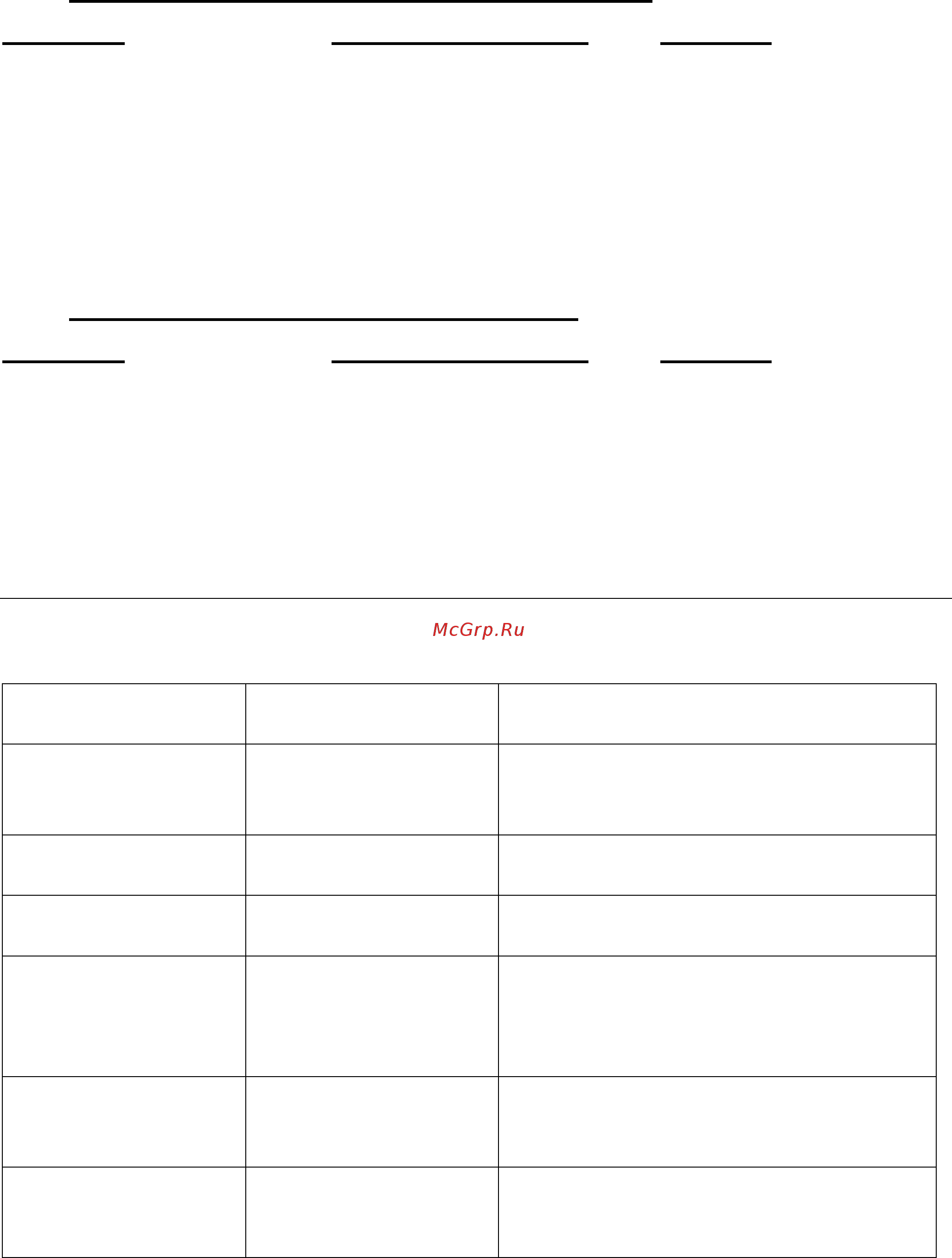 Maunfeld MVCE31.2HL.SZ-BK [10/40] Рекомендации по приготовлению пищи