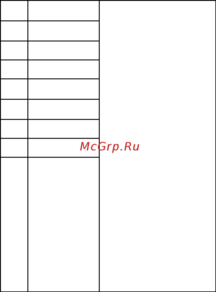 Gorenje MO17DE-UR [8/17] Блокування в1дд1тей