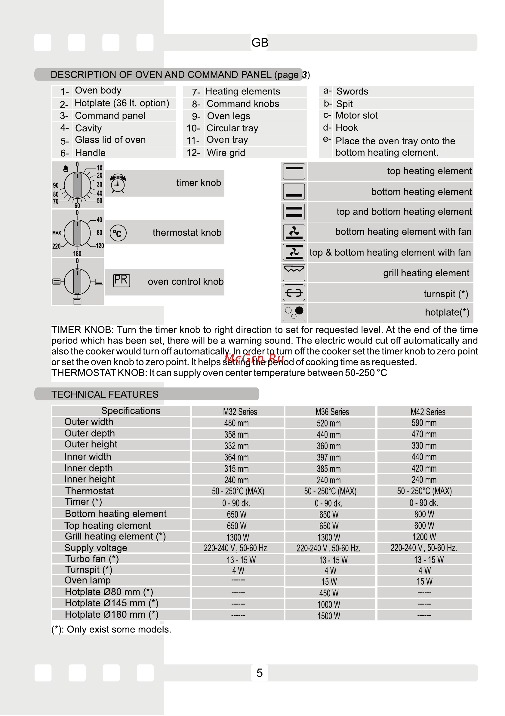 Simfer M3220 [5/23] Page 5