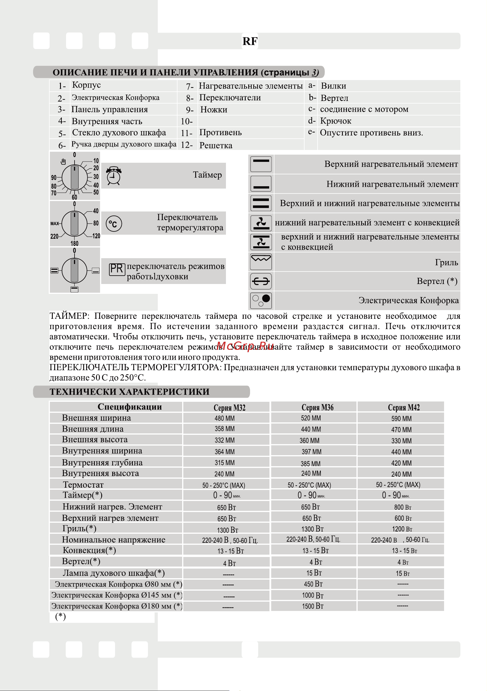 Simfer M3220 [8/23] Page 8