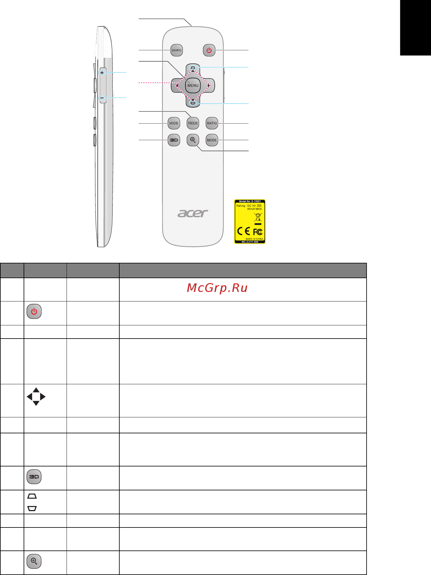 Acer K138ST MR.JLH11.001 [15/43] Русский
