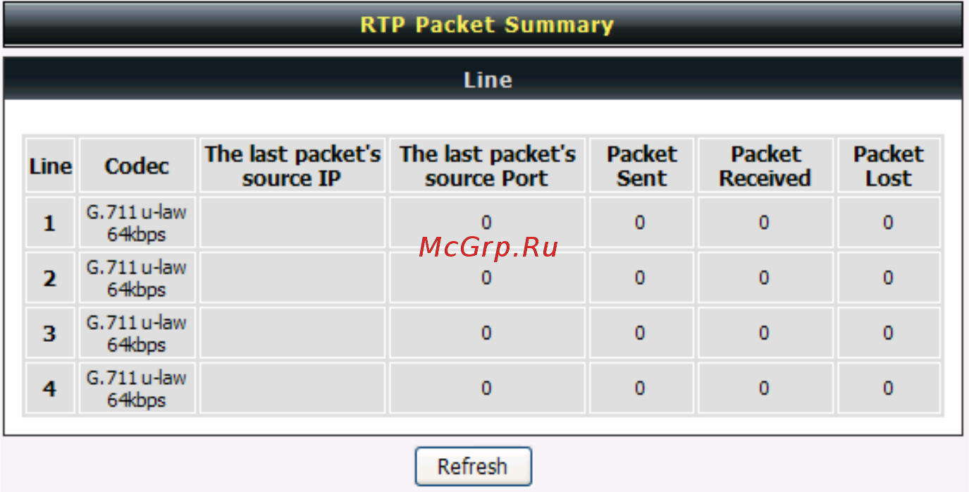 D-Link DVG-5004S/D1A Черный [15/83] 1 2 rtp packet summary