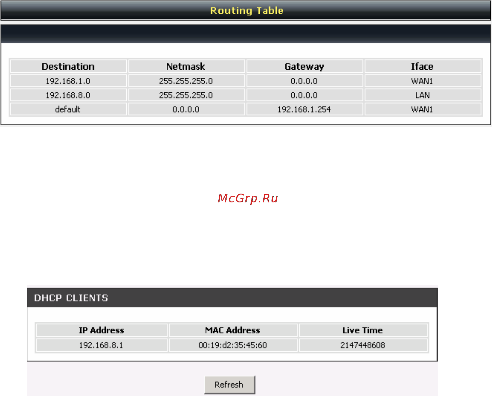 D-Link DVG-5004S/D1A Черный [17/83] 1 4 routing table