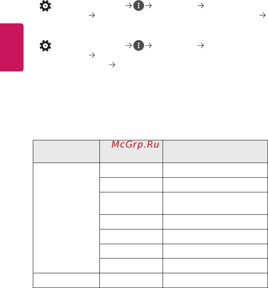 LG PF50KG [121/148] Русский