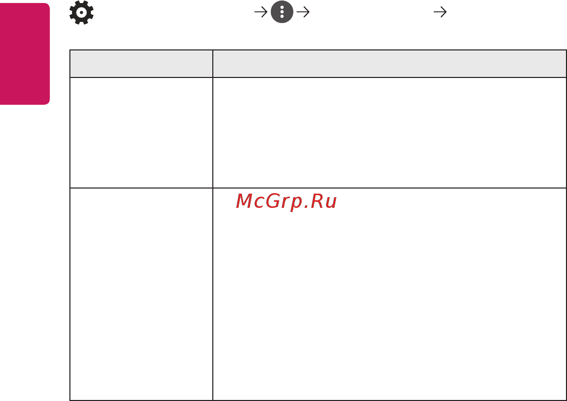 LG PF50KG [137/148] Обновление по