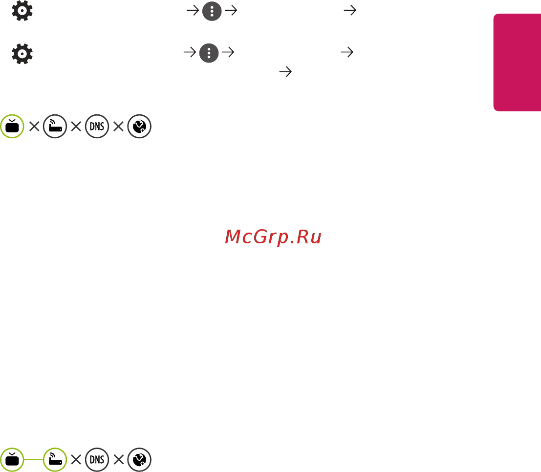 LG PF50KG [144/148] Проблемы с подключением к сети