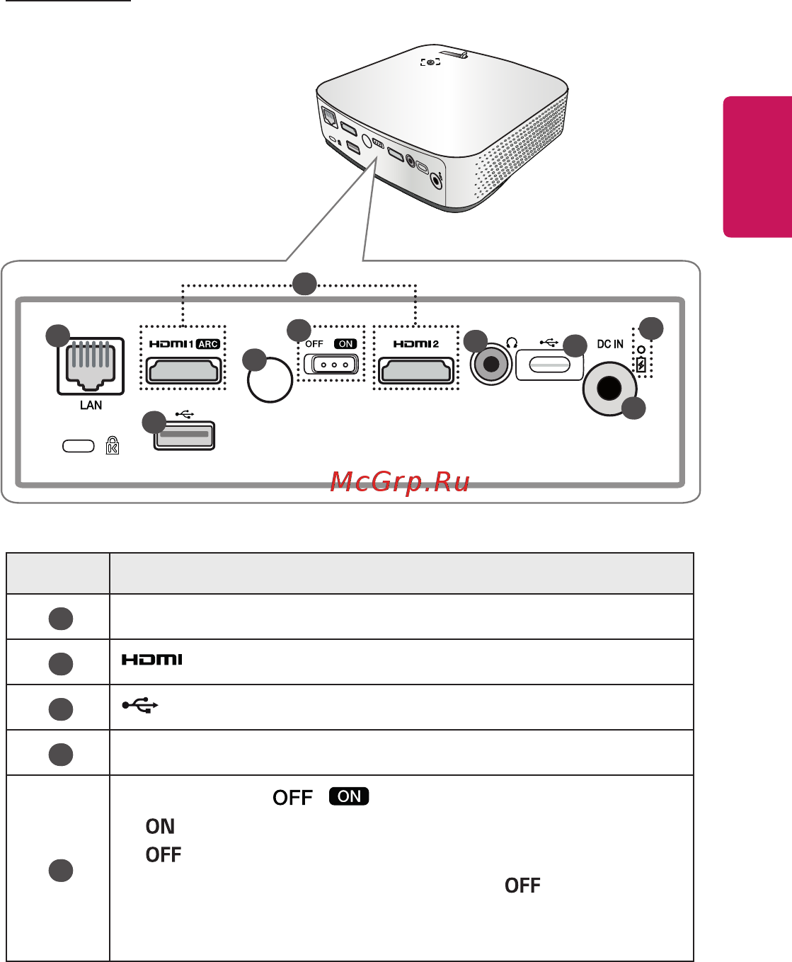 LG PF50KG [19/148] Вид сзади