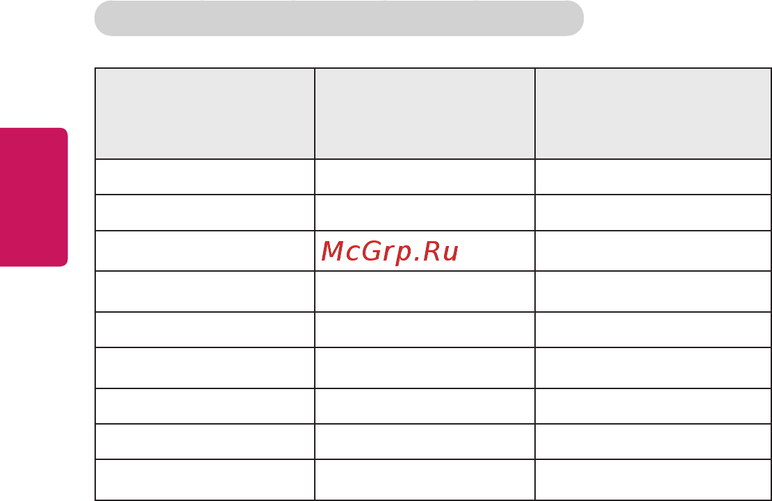 LG PF50KG [46/148] Русский